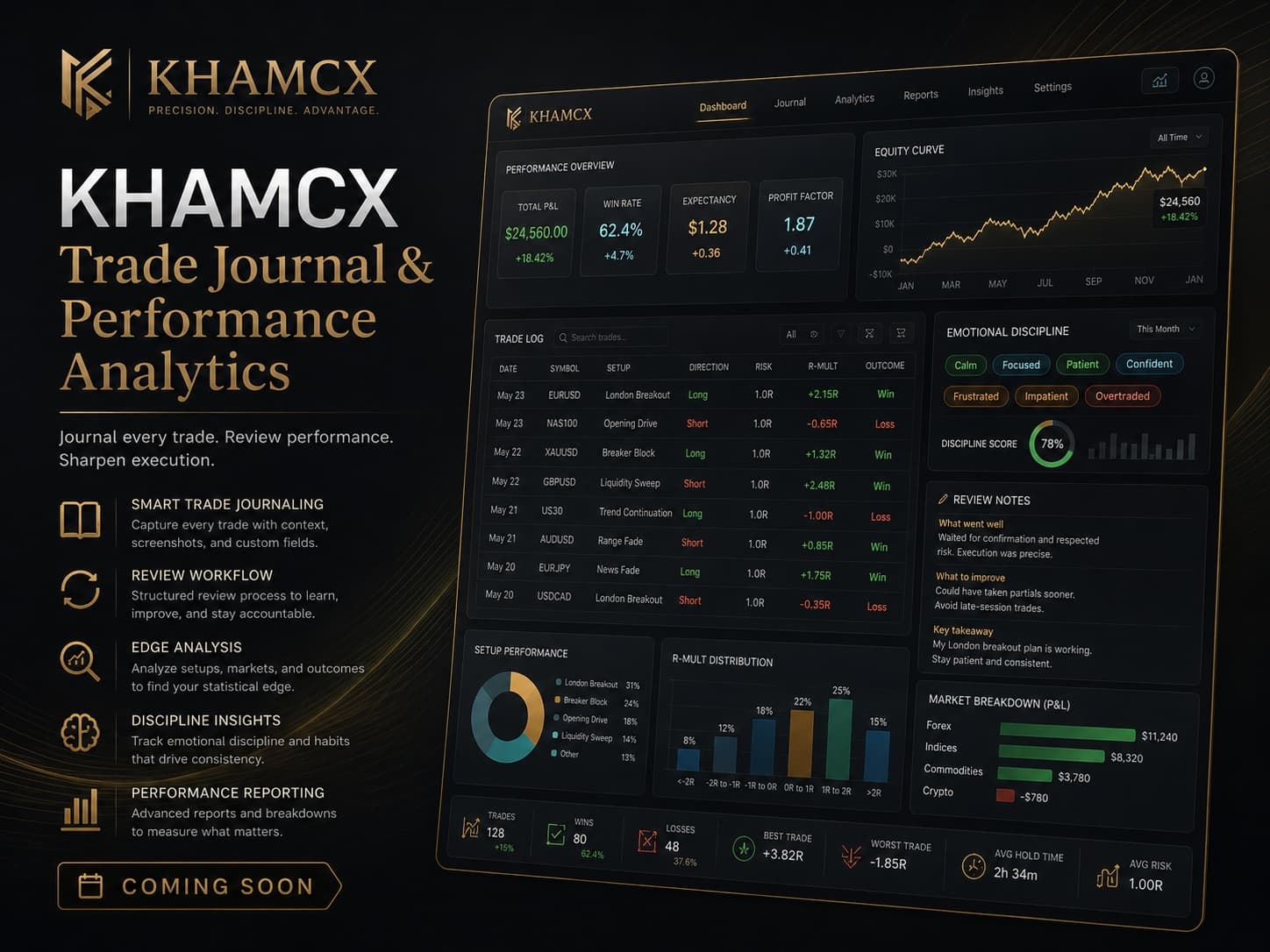 KHAMCX Trade Journal & Performance Analytics