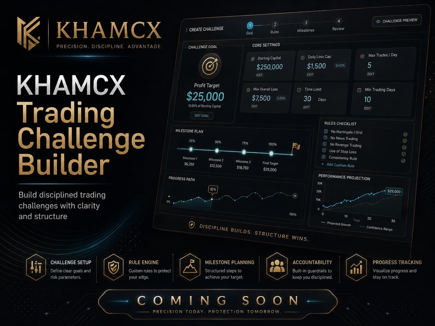KHAMCX Trading Challenge Builder