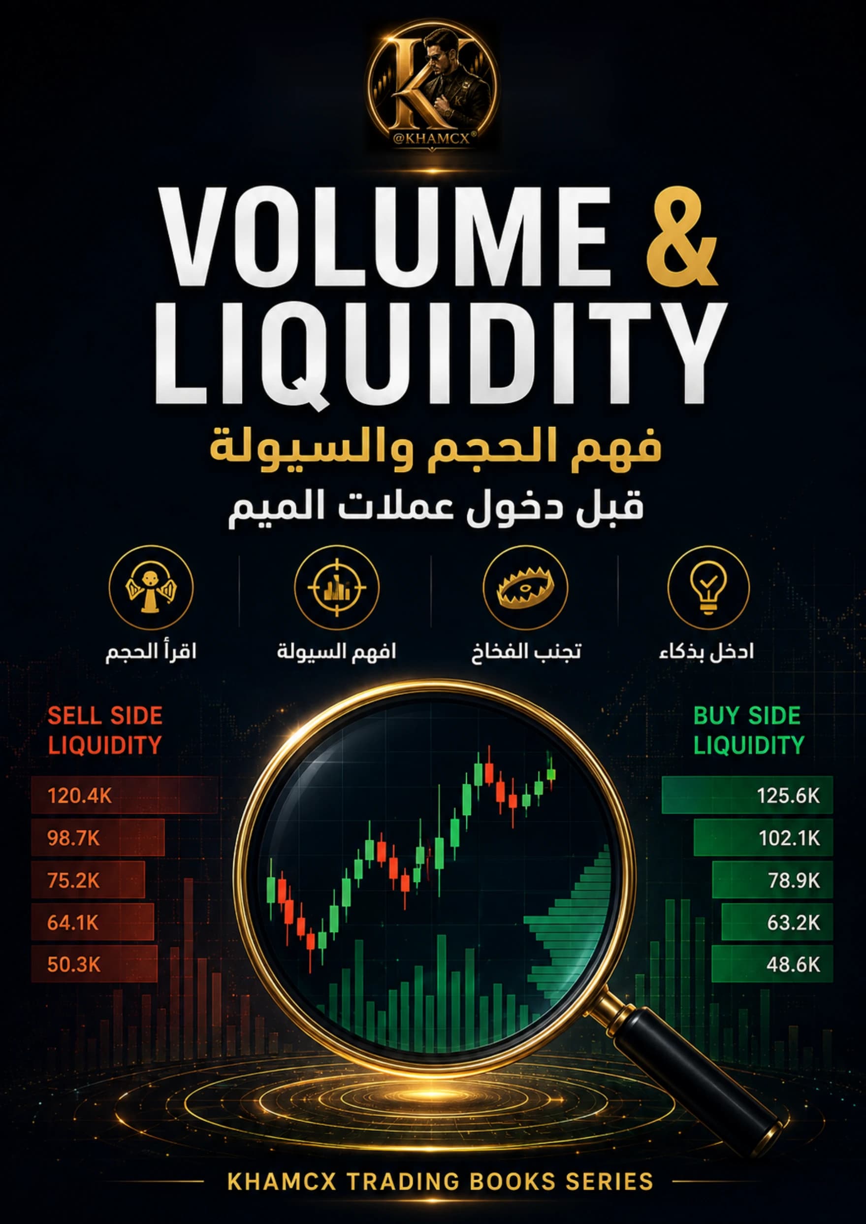 فهم الحجم والسيولة قبل دخول عملات الميم — غلاف المنتج
