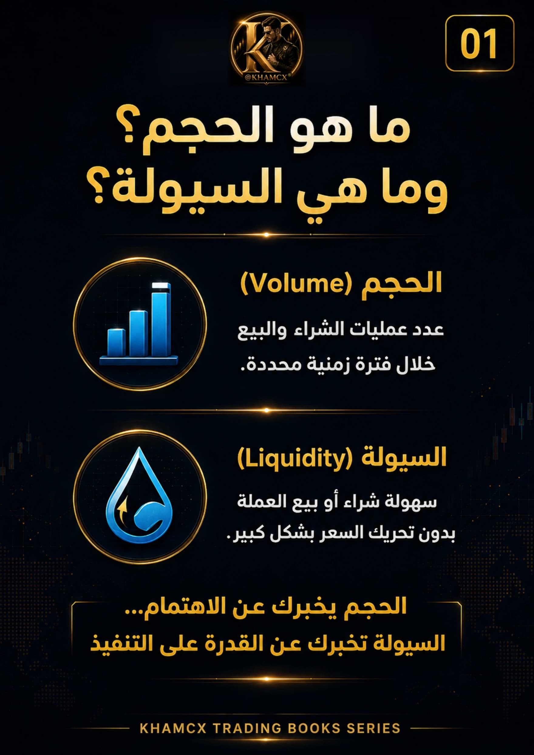 معاينة المنتج 1 — فهم الحجم والسيولة قبل دخول عملات الميم
