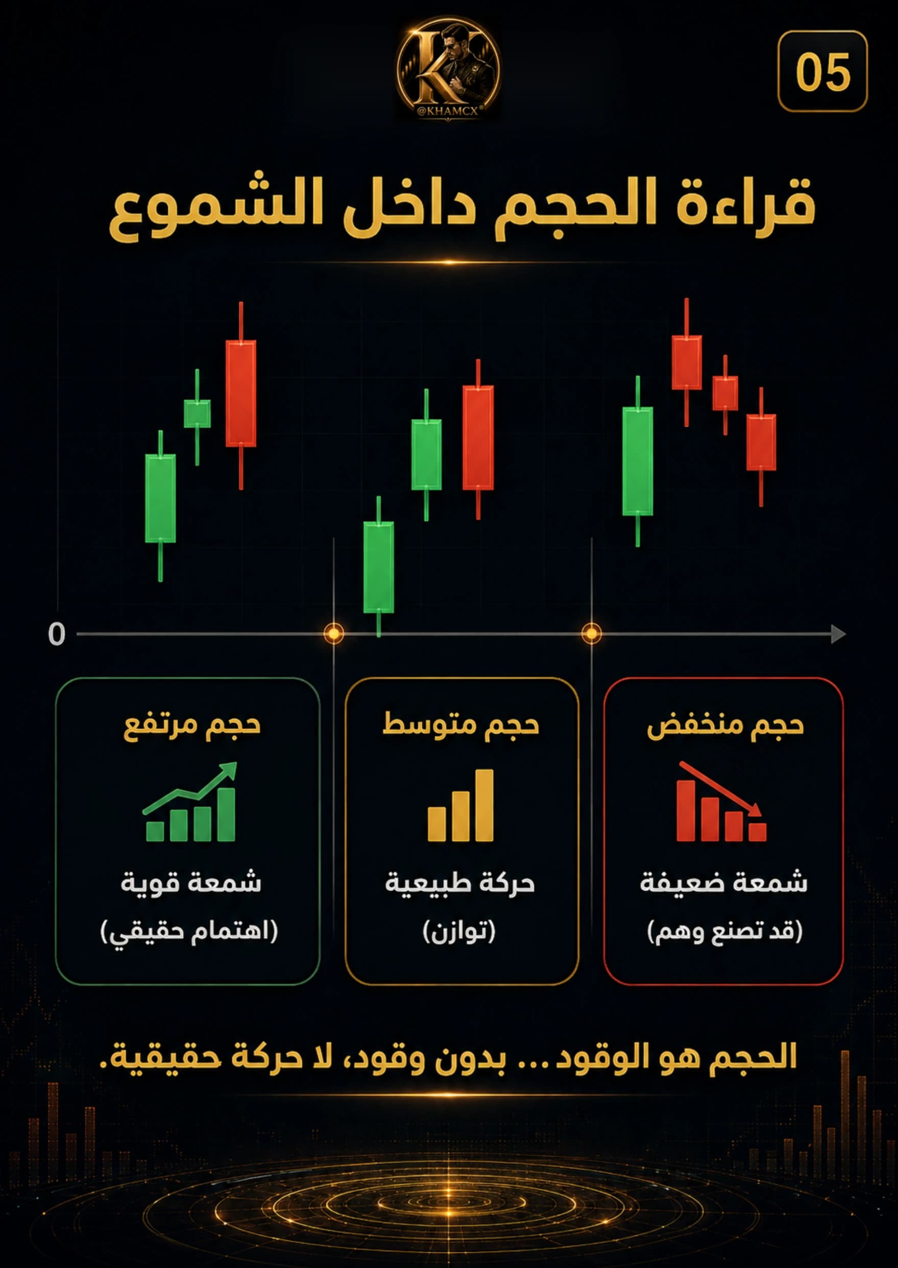 معاينة المنتج 2 — فهم الحجم والسيولة قبل دخول عملات الميم