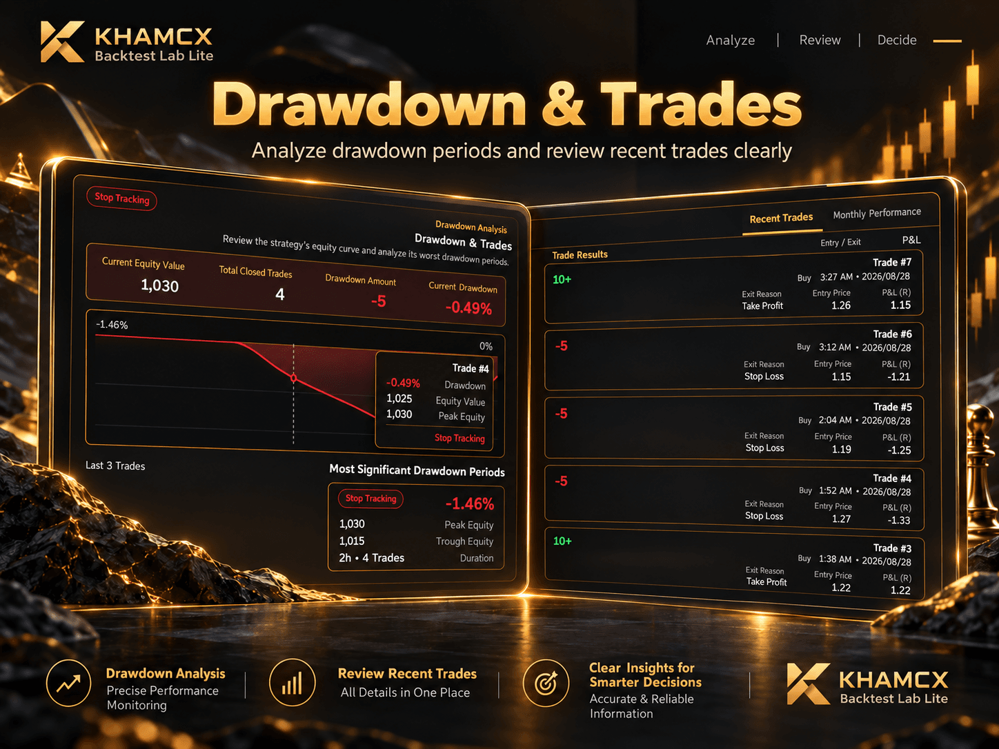 KHAMCX Backtest Lab Lite drawdown and trades analysis