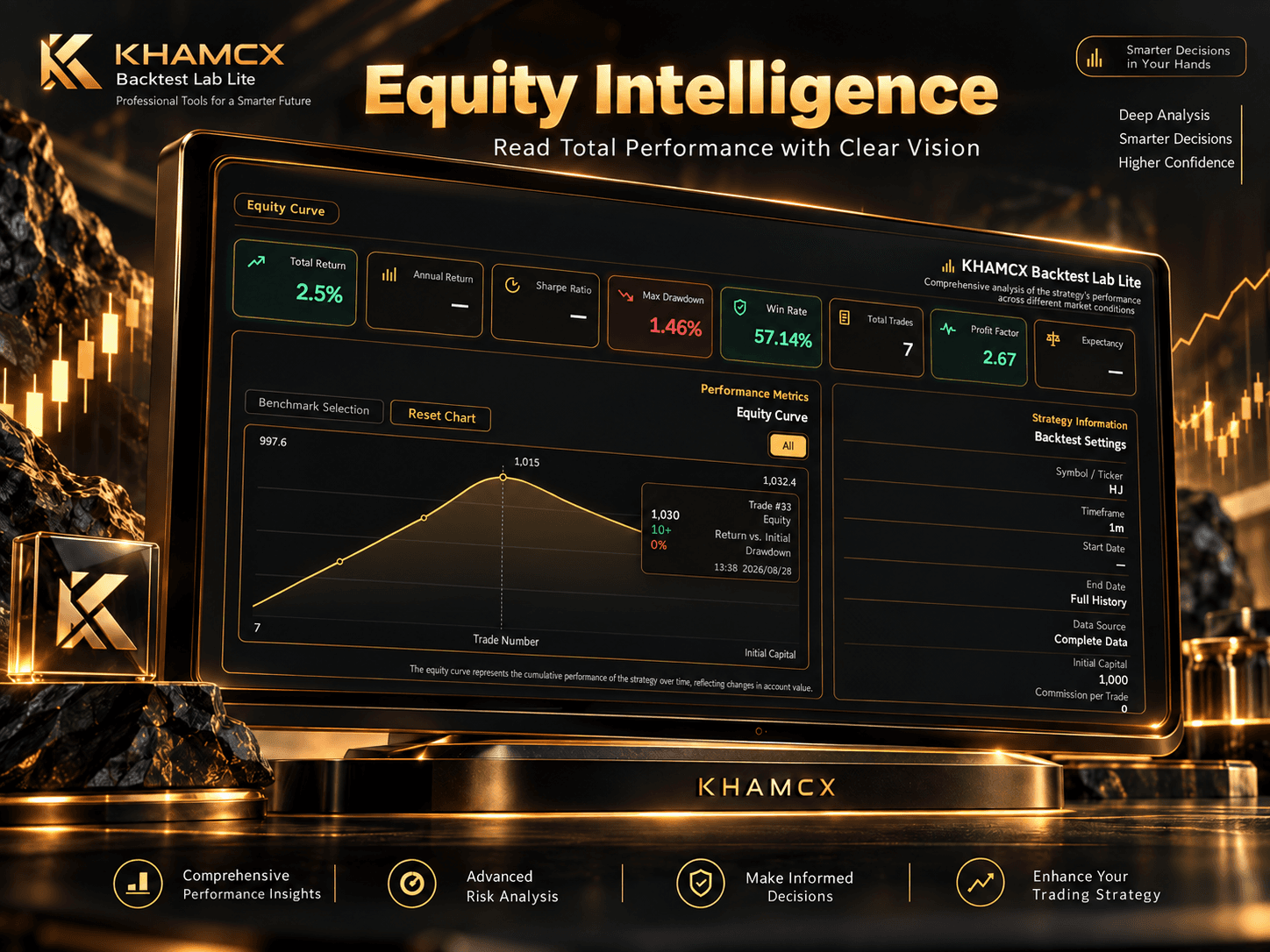 Equity intelligence