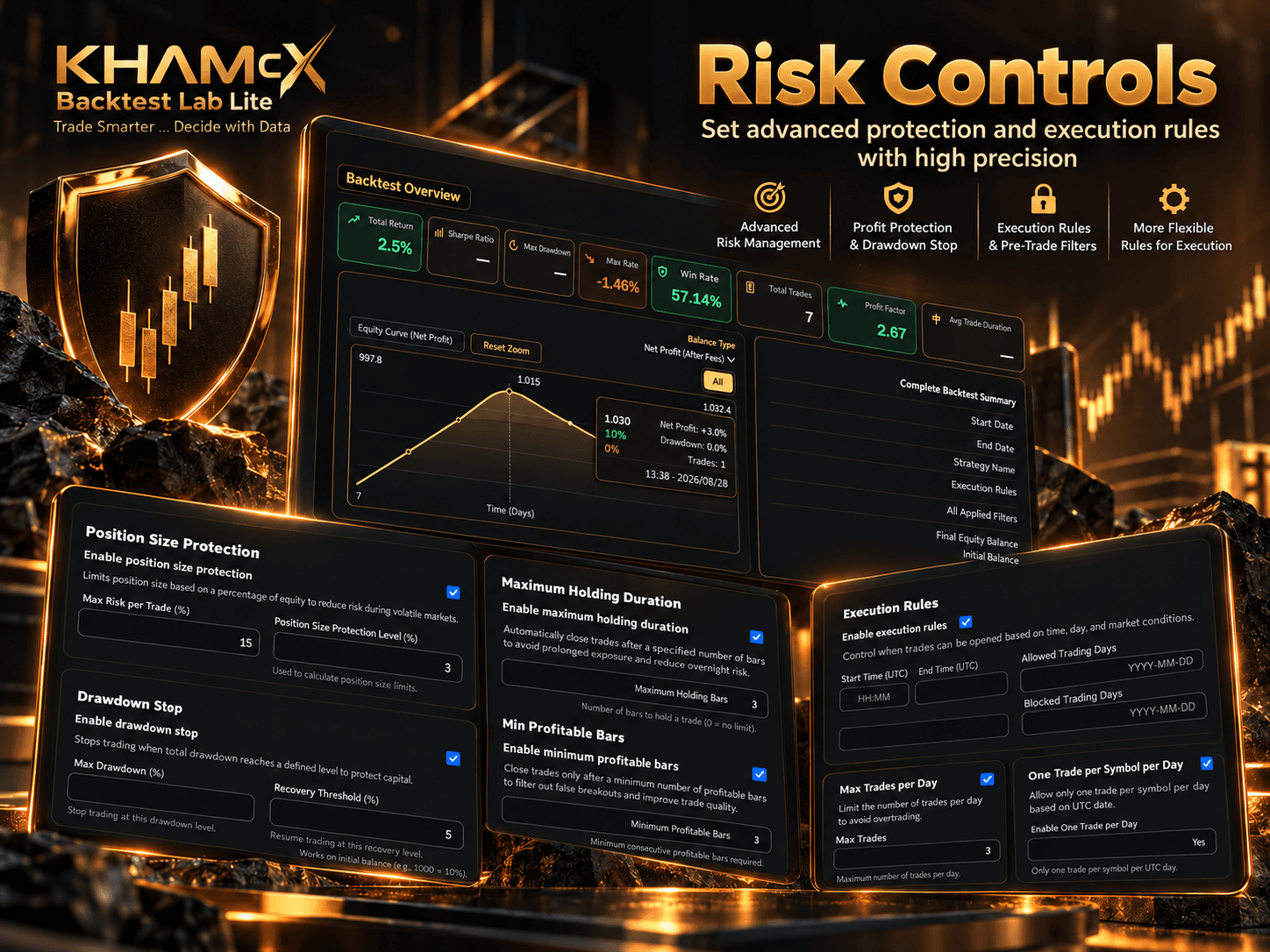 Risk controls