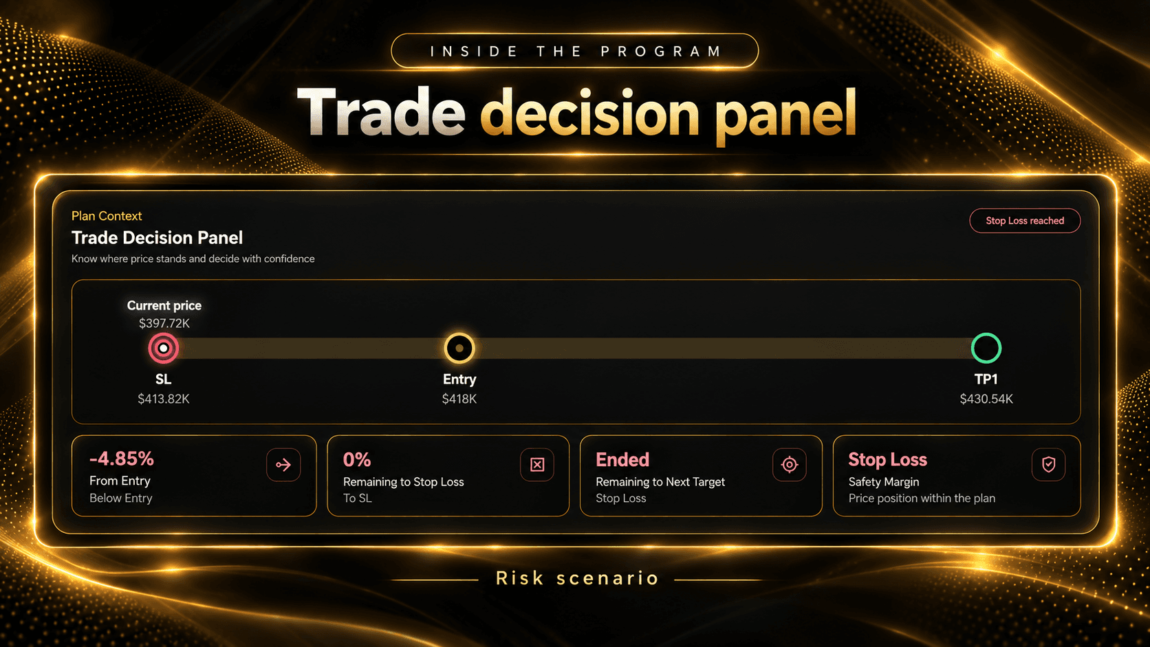 Trade decision — Risk warning