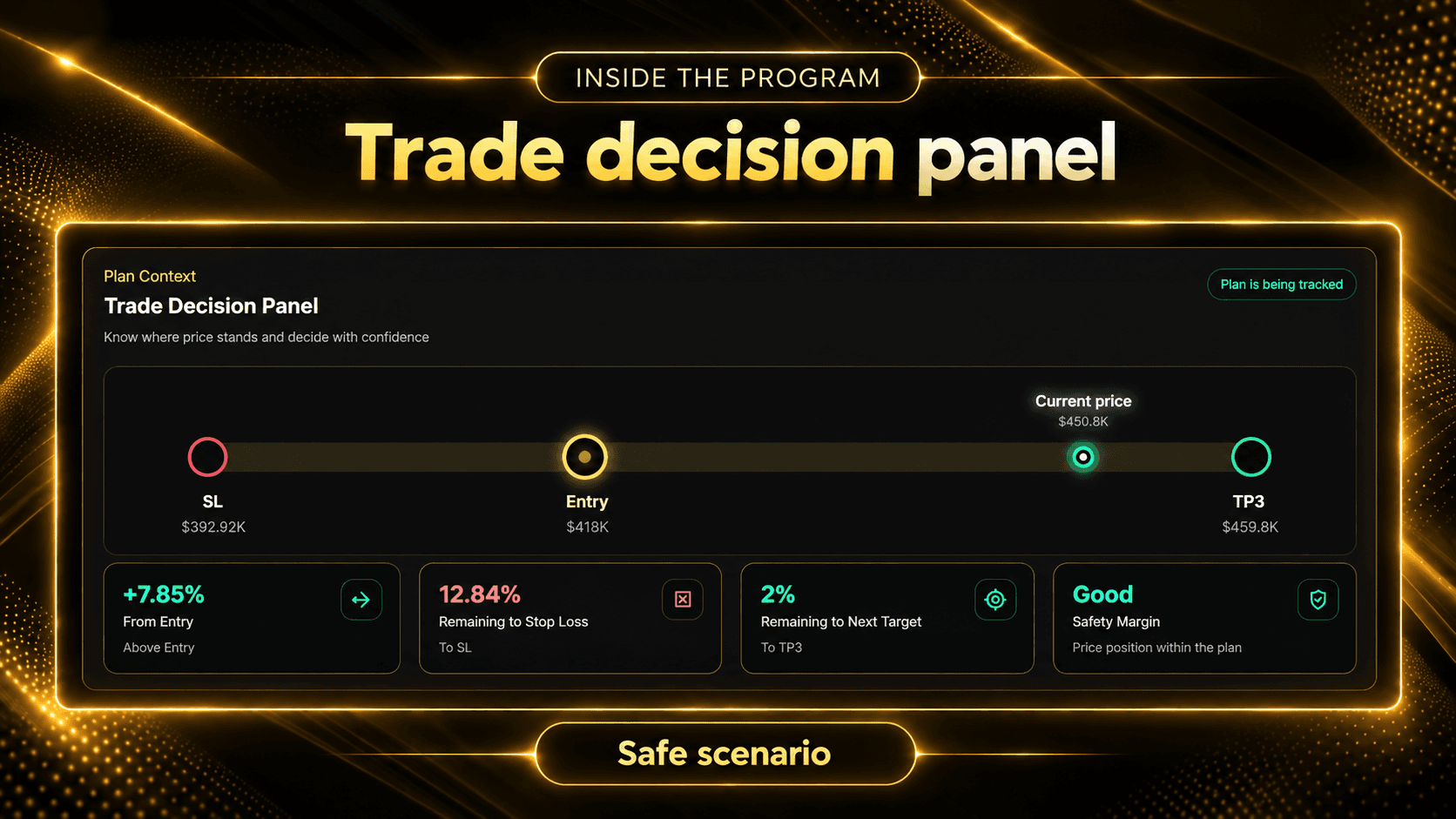Trade decision — Safe setup