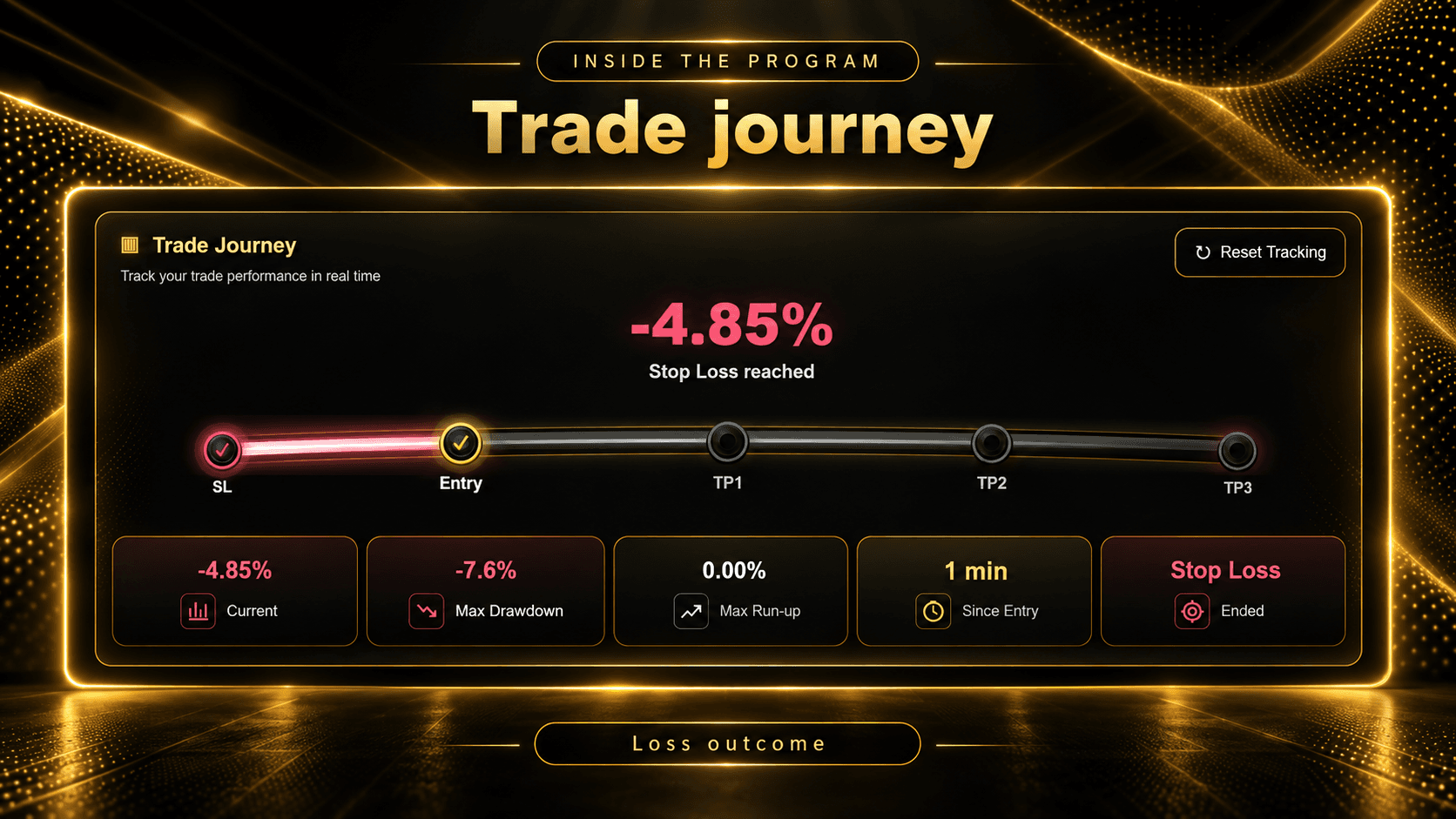 Trade journey — Loss scenario