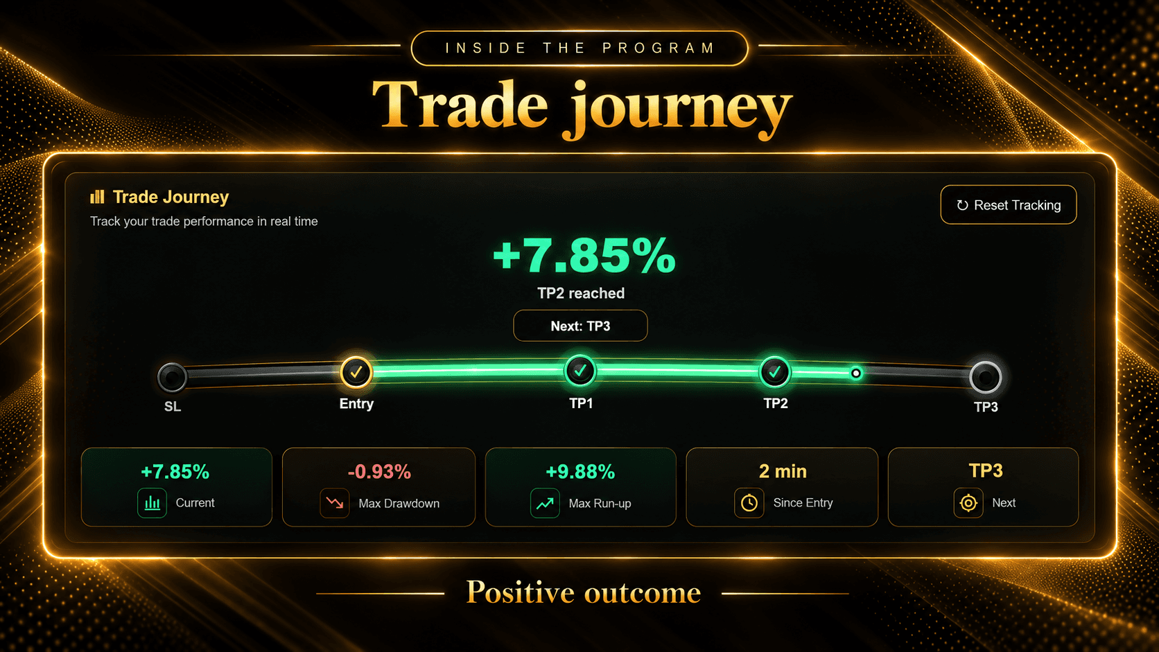 Trade journey — Positive result