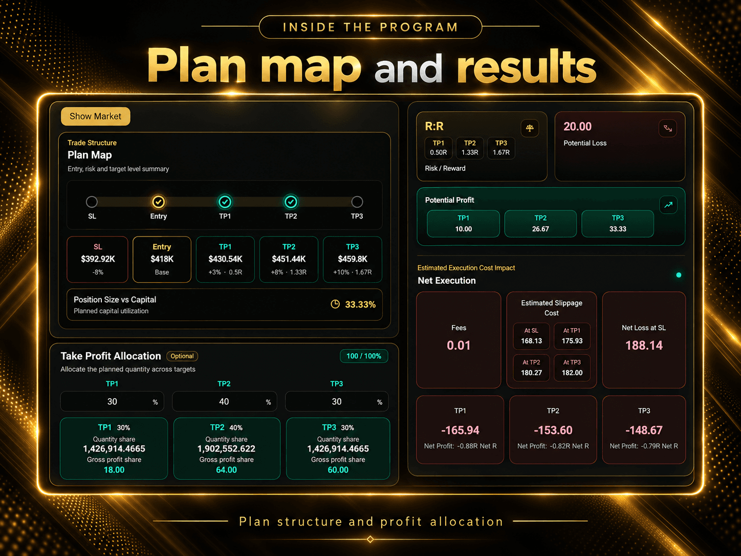 Plan and results