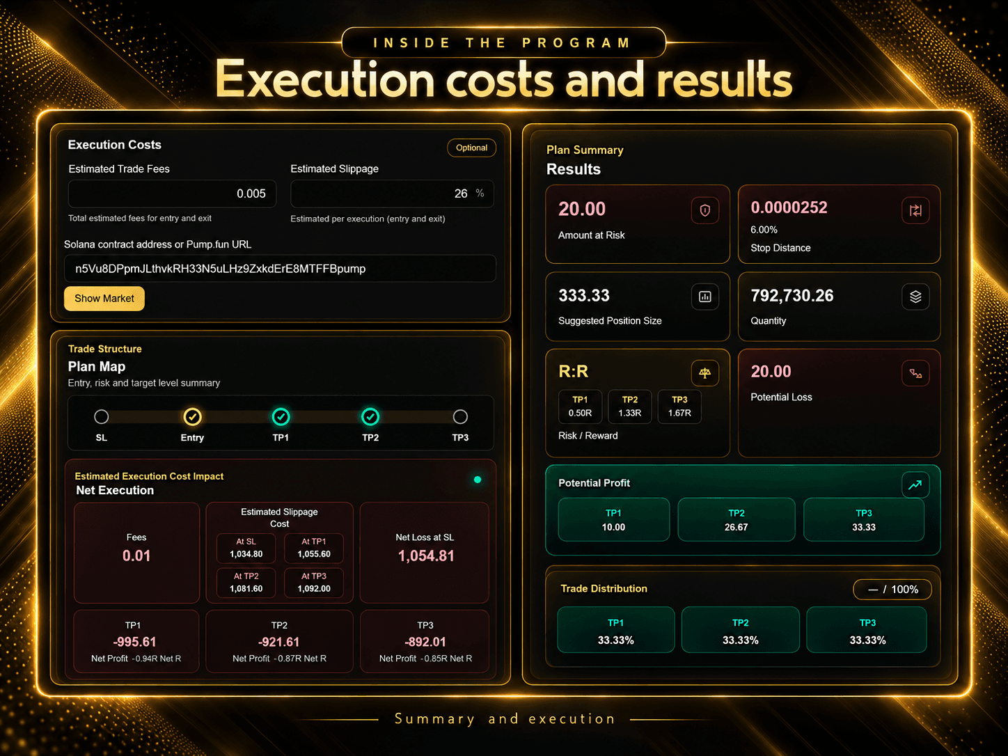 Trade summary and execution