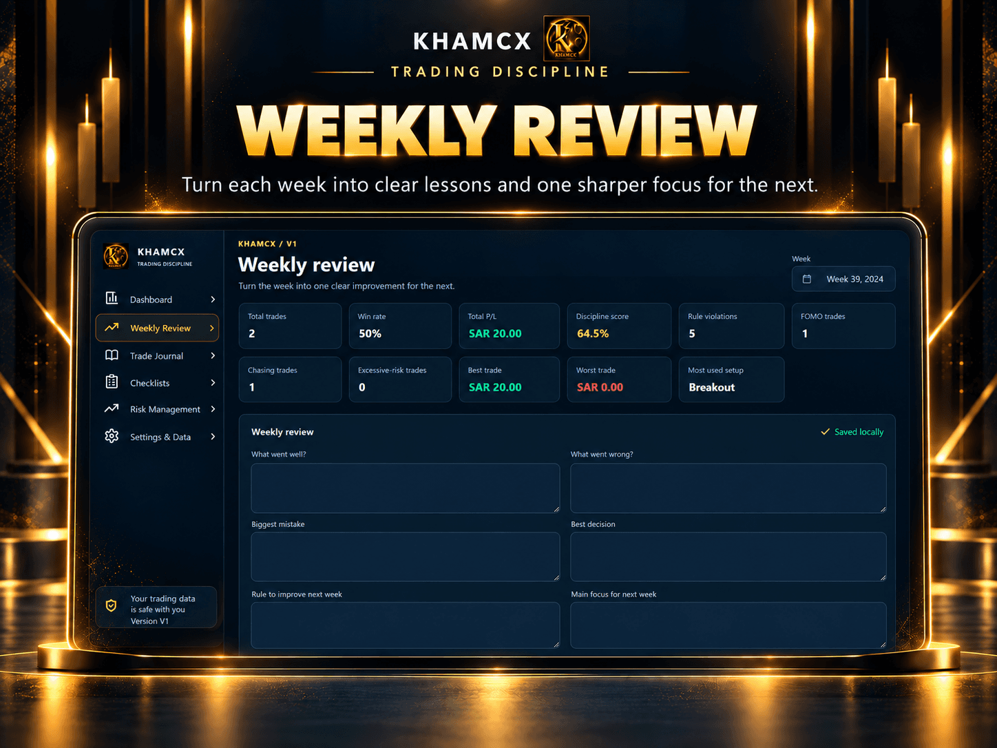 Weekly review in KHAMCX Trading Discipline