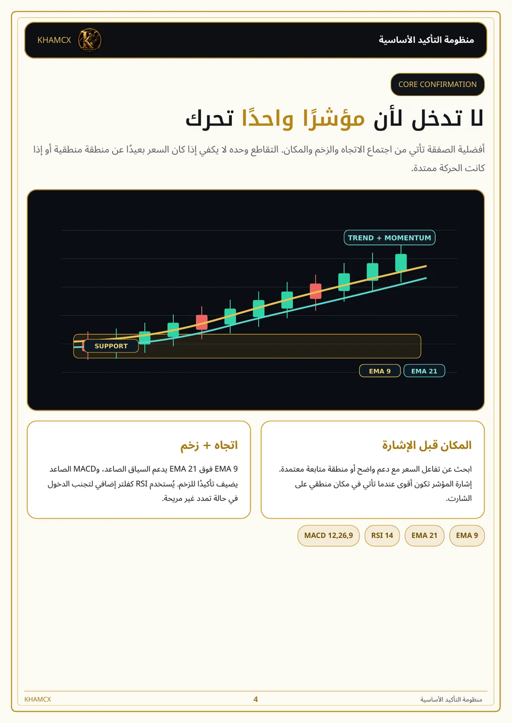 معاينة المنتج 1 — استراتيجية التداول على فريم 15 دقيقة Spot