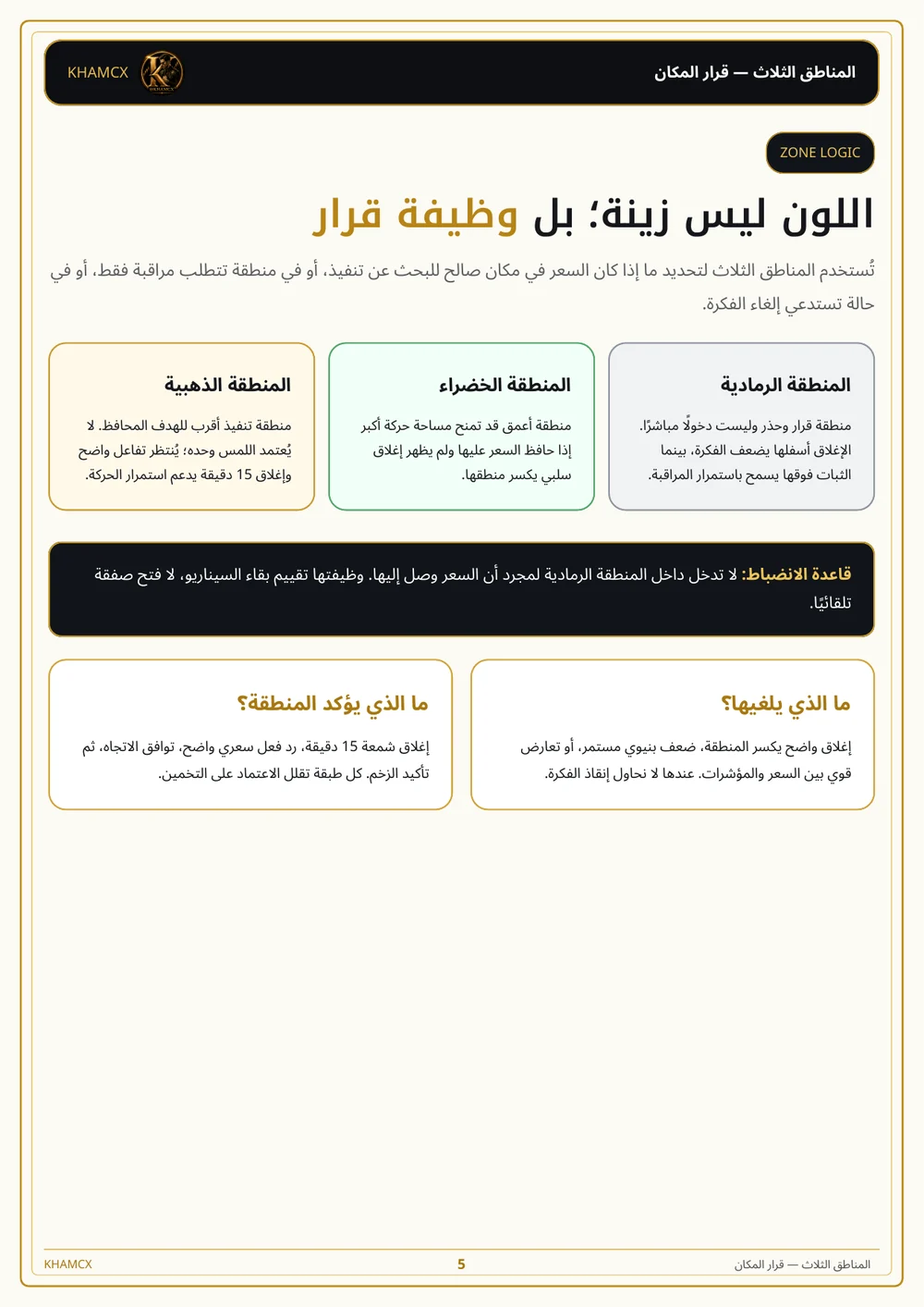 معاينة المنتج 2 — استراتيجية التداول على فريم 15 دقيقة Spot