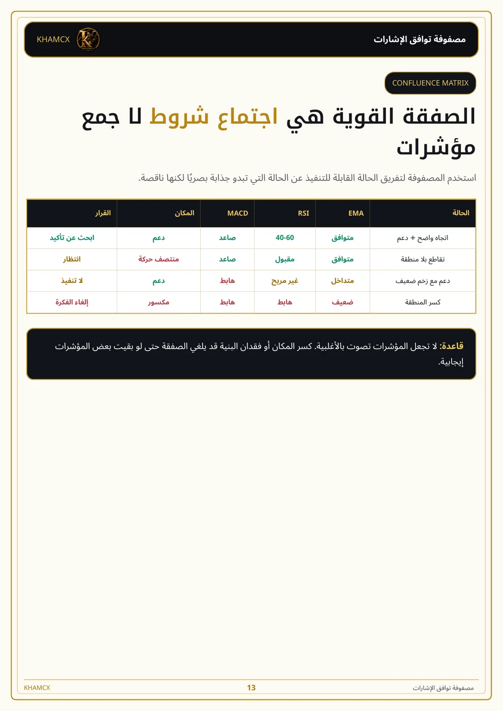 معاينة المنتج 3 — استراتيجية التداول على فريم 15 دقيقة Spot