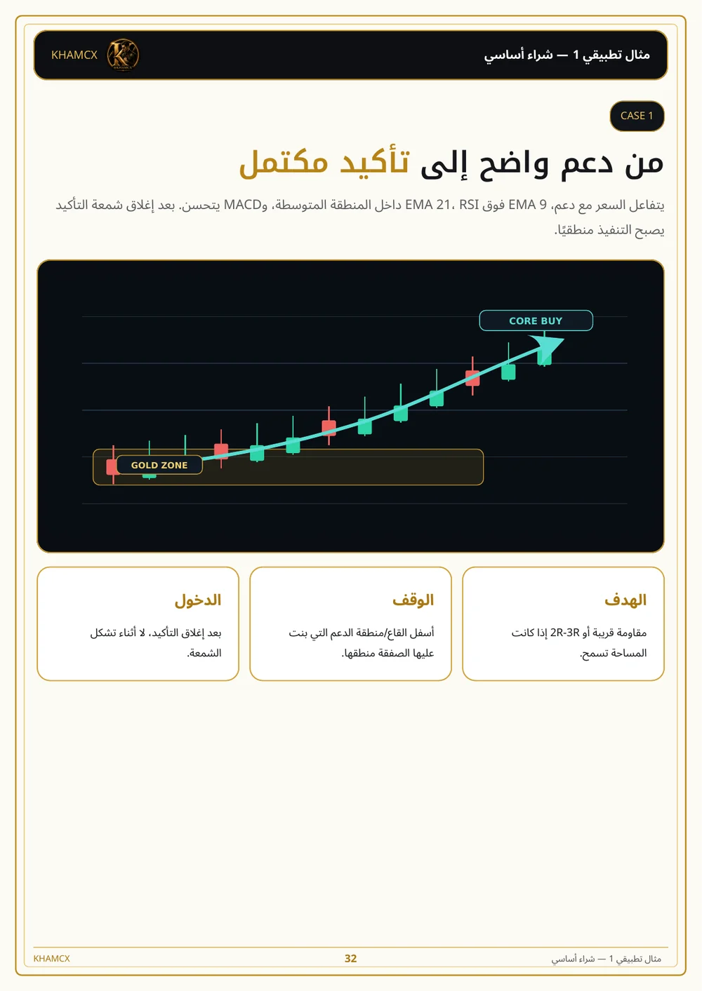 معاينة المنتج 4 — استراتيجية التداول على فريم 15 دقيقة Spot