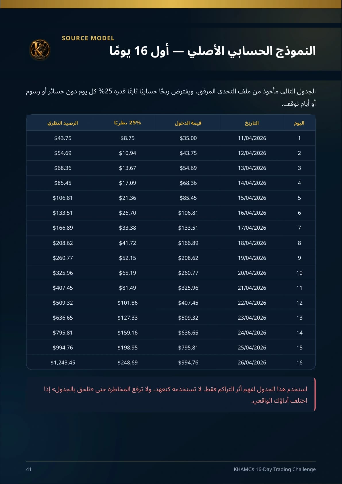 معاينة المنتج 3 — تحدي KHAMCX للتداول المنضبط خلال 16 يومًا