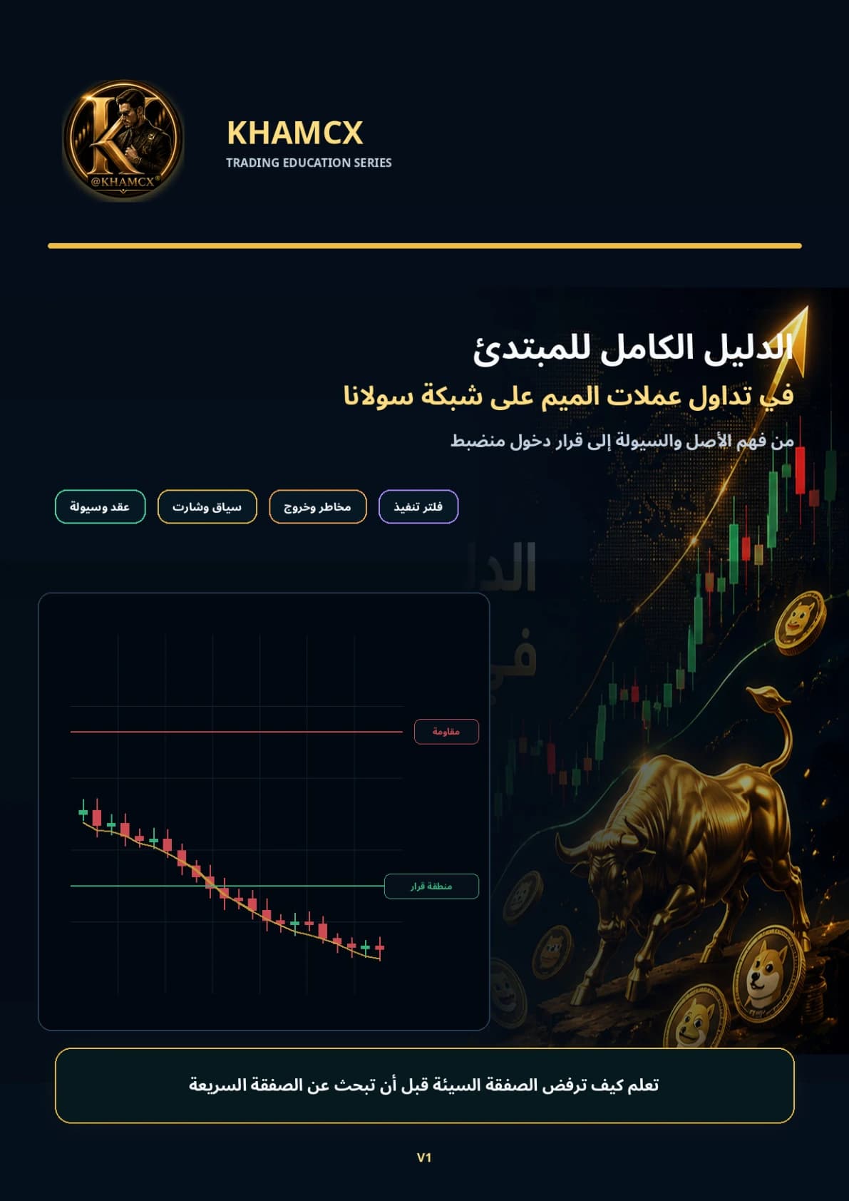 الدليل الكامل للمبتدئ في تداول عملات الميم على Solana — غلاف المنتج