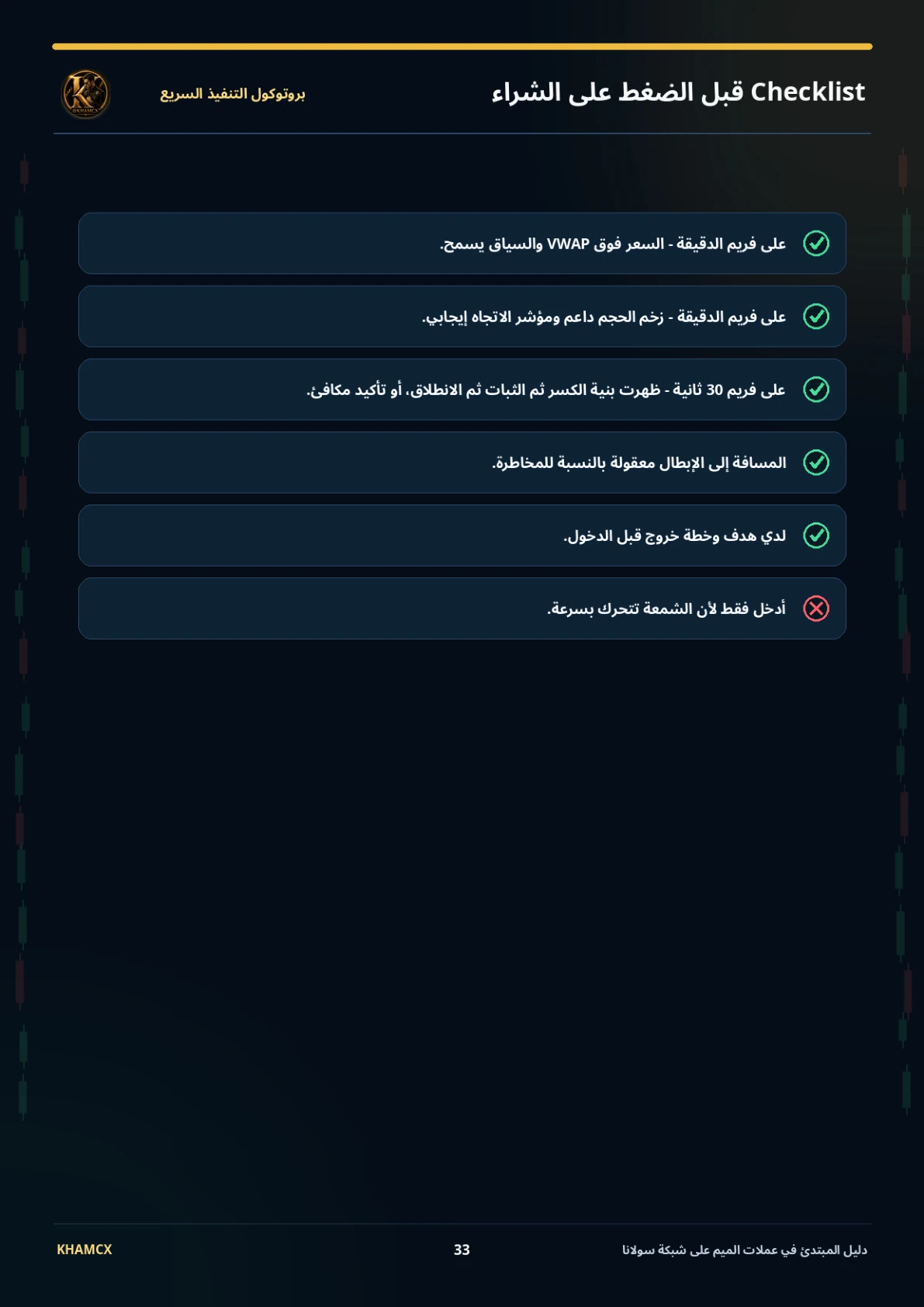 معاينة المنتج 1 — الدليل الكامل للمبتدئ في تداول عملات الميم على Solana
