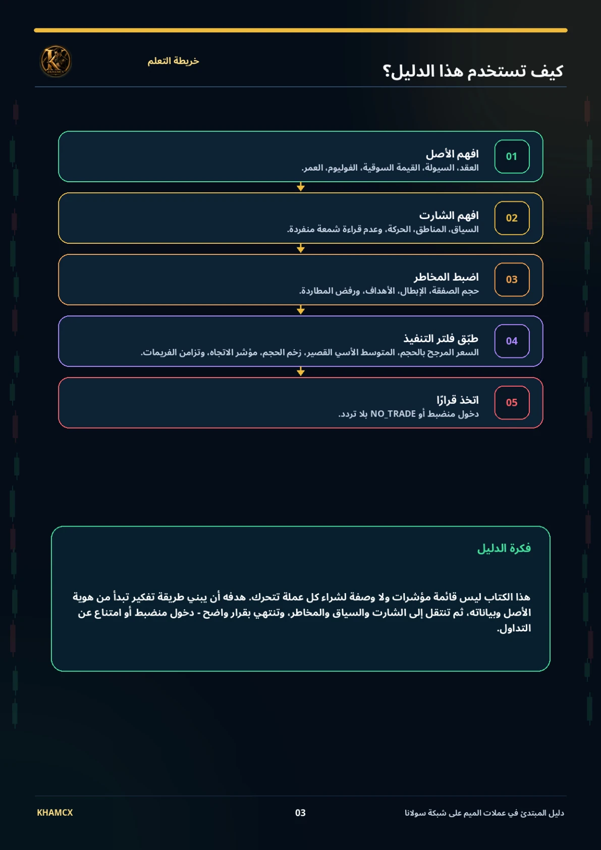 معاينة المنتج 2 — الدليل الكامل للمبتدئ في تداول عملات الميم على Solana