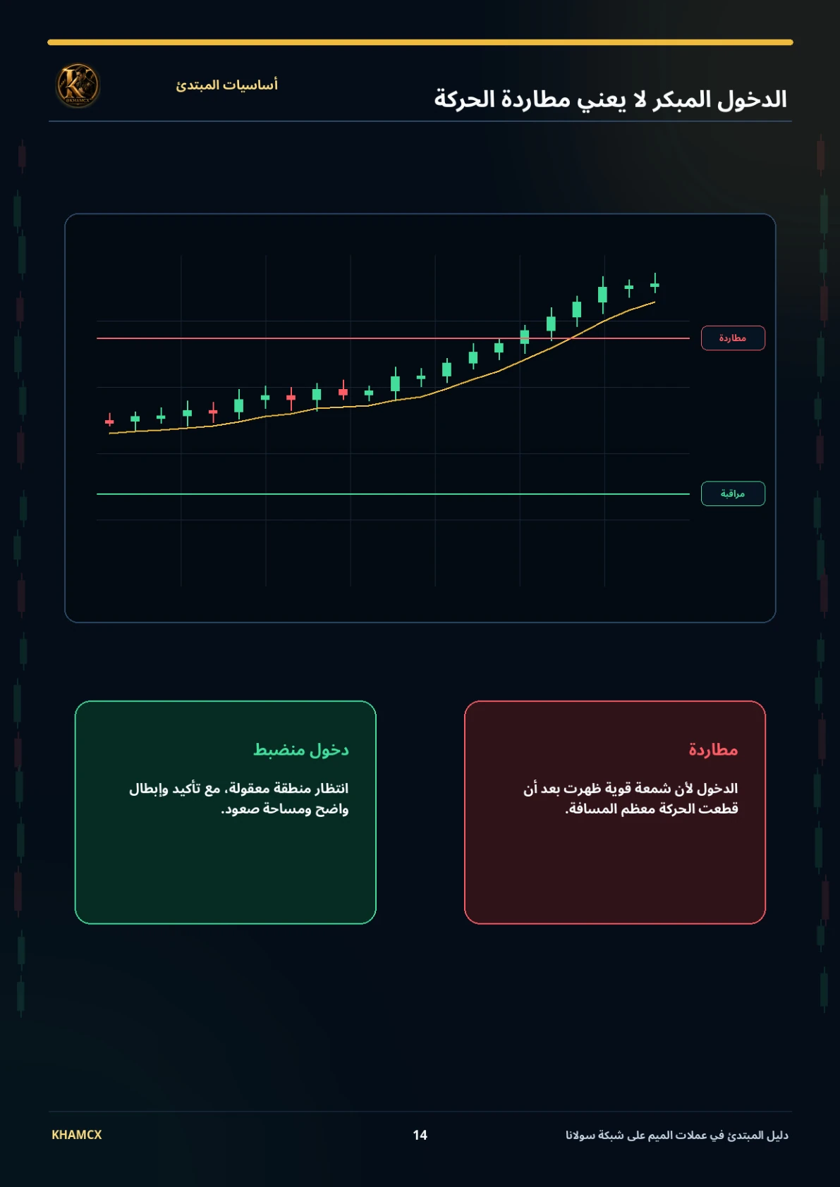 معاينة المنتج 3 — الدليل الكامل للمبتدئ في تداول عملات الميم على Solana