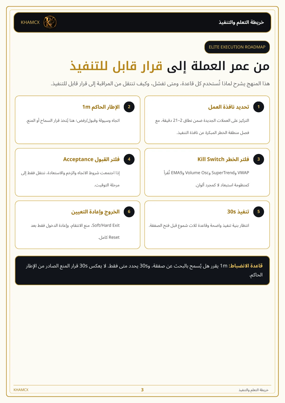 معاينة المنتج 1 — الدليل النخبوي لتداول عملات الميم الجديدة