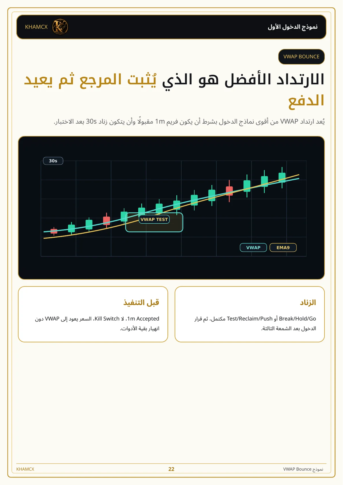 معاينة المنتج 3 — الدليل النخبوي لتداول عملات الميم الجديدة