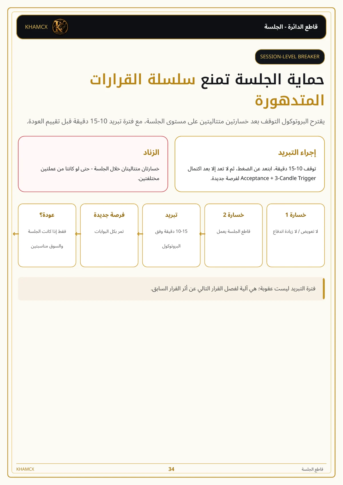 معاينة المنتج 4 — الدليل النخبوي لتداول عملات الميم الجديدة