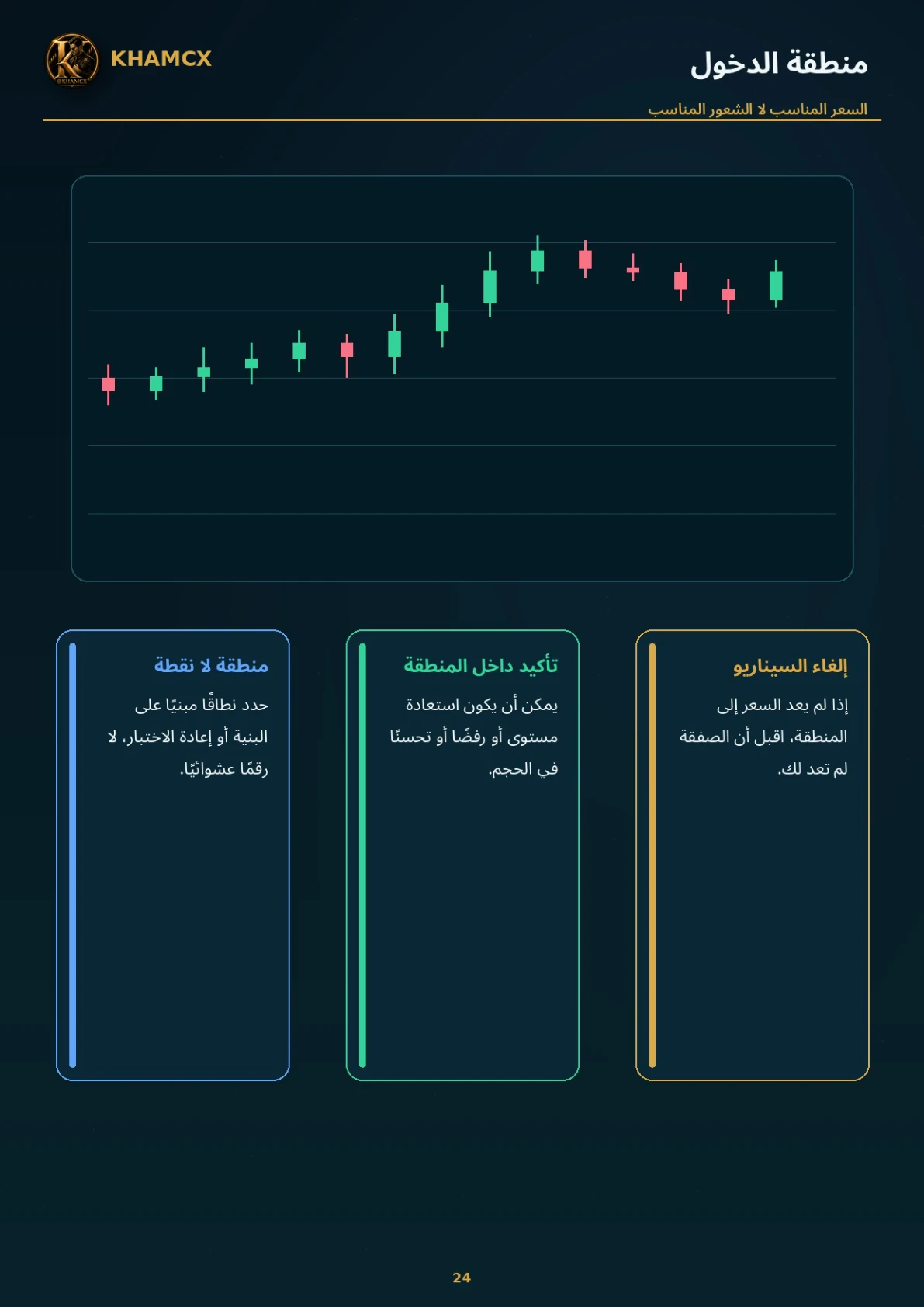 معاينة المنتج 2 — السيطرة على فومو التداول ومنع مطاردة الحركة