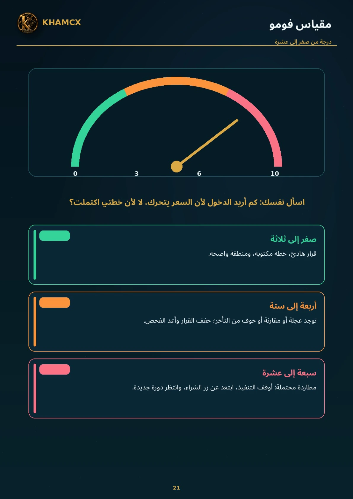 معاينة المنتج 3 — السيطرة على فومو التداول ومنع مطاردة الحركة