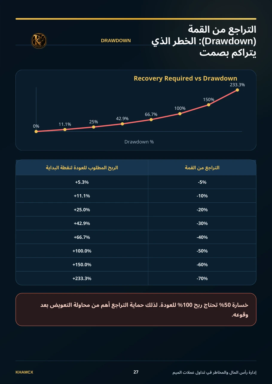 معاينة المنتج 2 — إدارة رأس المال والمخاطر في تداول عملات الميم