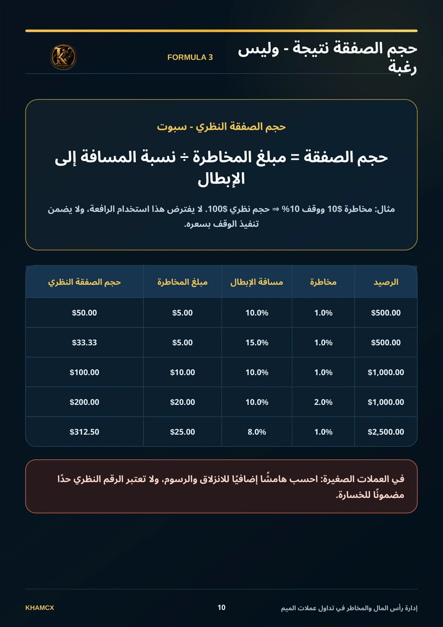 معاينة المنتج 3 — إدارة رأس المال والمخاطر في تداول عملات الميم