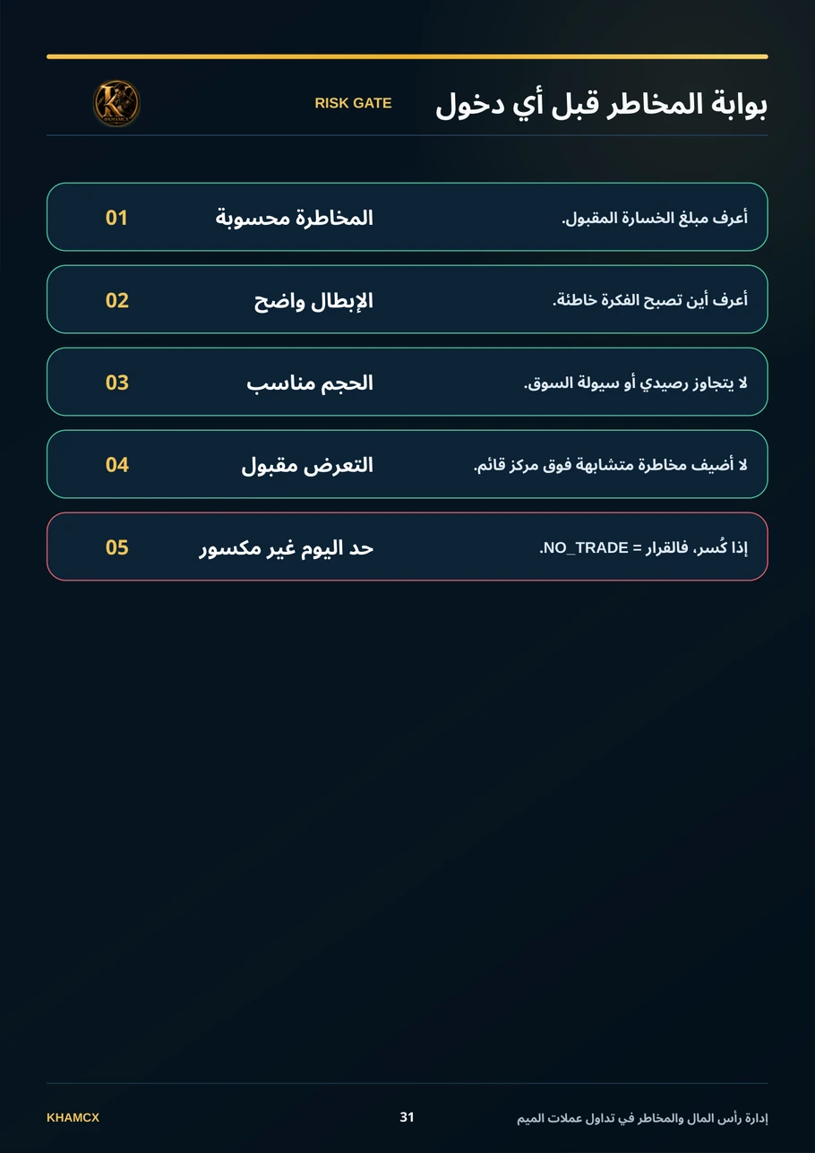 معاينة المنتج 4 — إدارة رأس المال والمخاطر في تداول عملات الميم