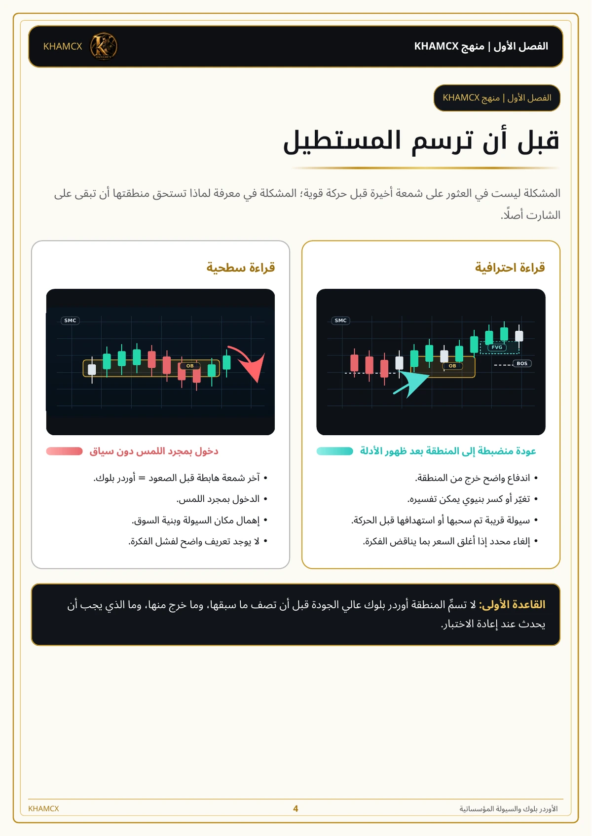 معاينة المنتج 1 — الأوردر بلوك والسيولة المؤسساتية