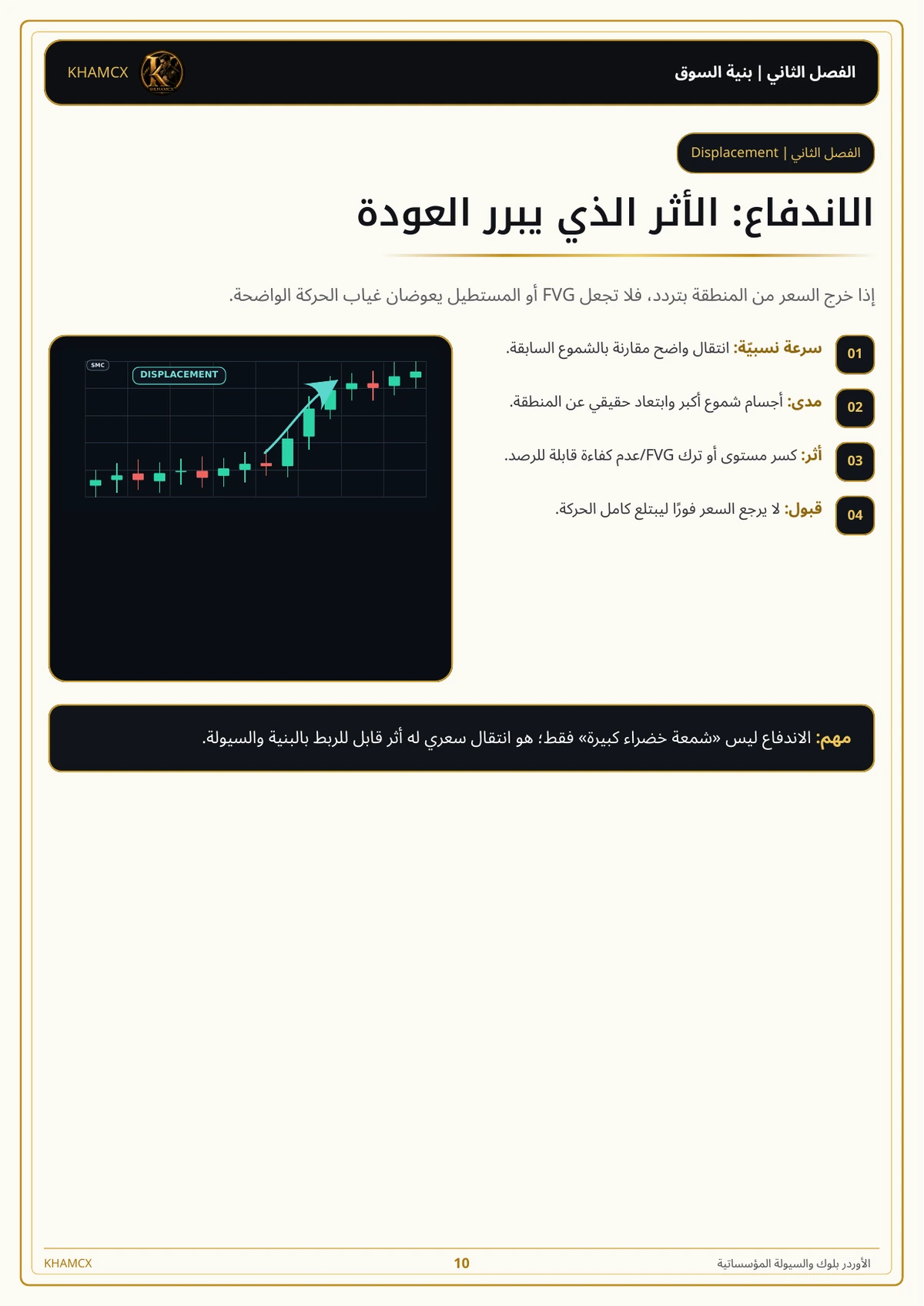 معاينة المنتج 2 — الأوردر بلوك والسيولة المؤسساتية