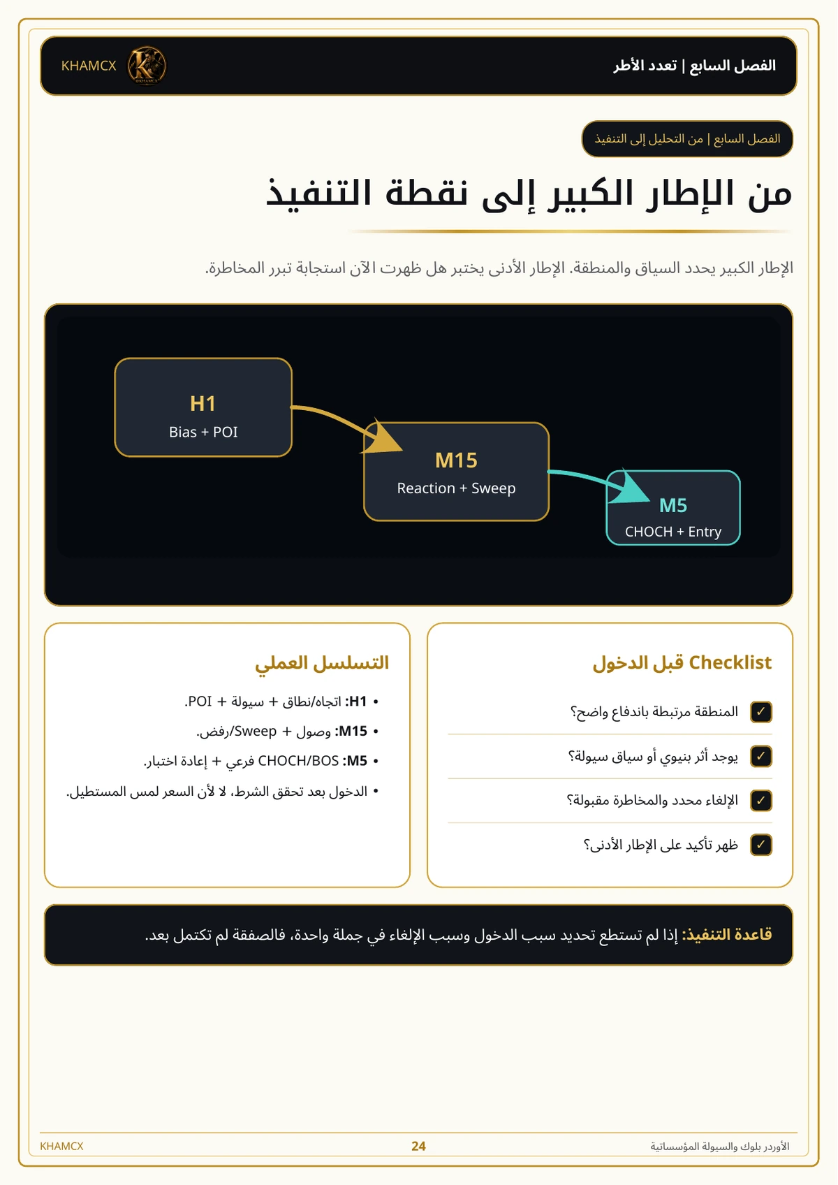 معاينة المنتج 3 — الأوردر بلوك والسيولة المؤسساتية