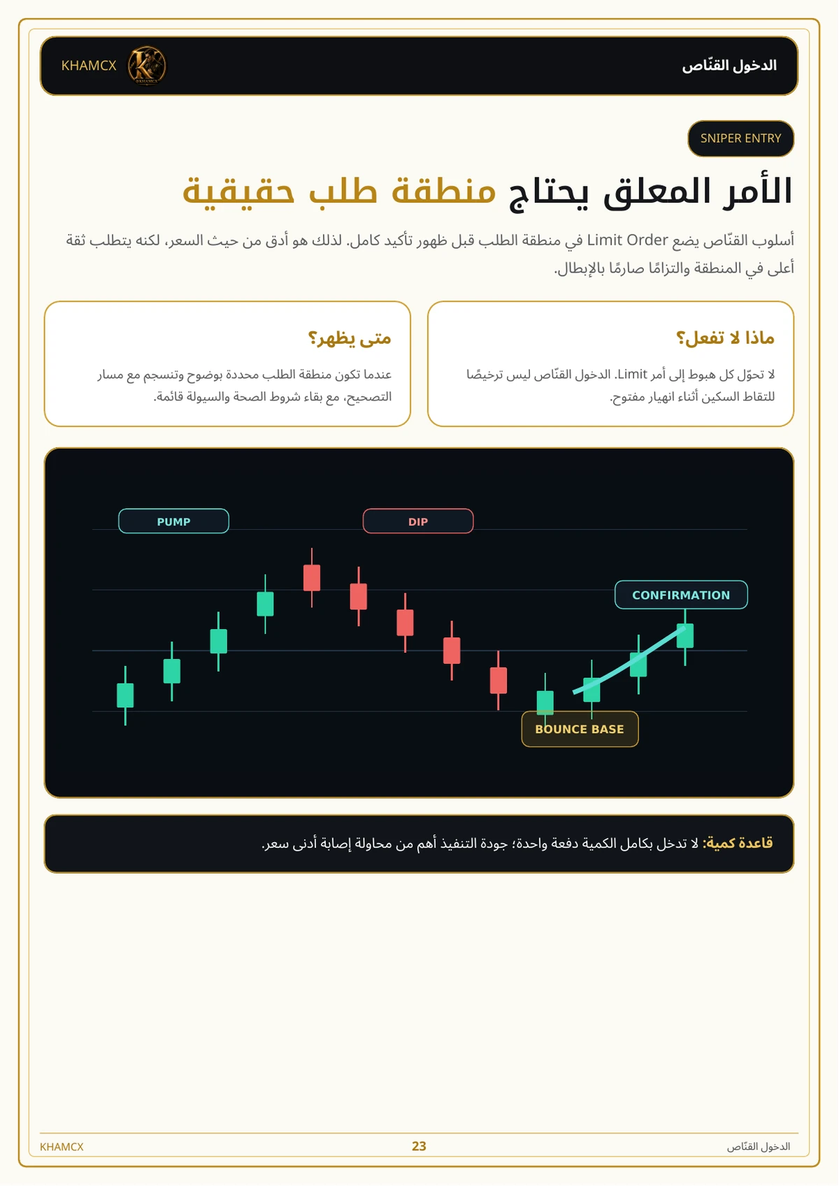 معاينة المنتج 3 — استراتيجية الصفقات الارتدادية الاحترافية