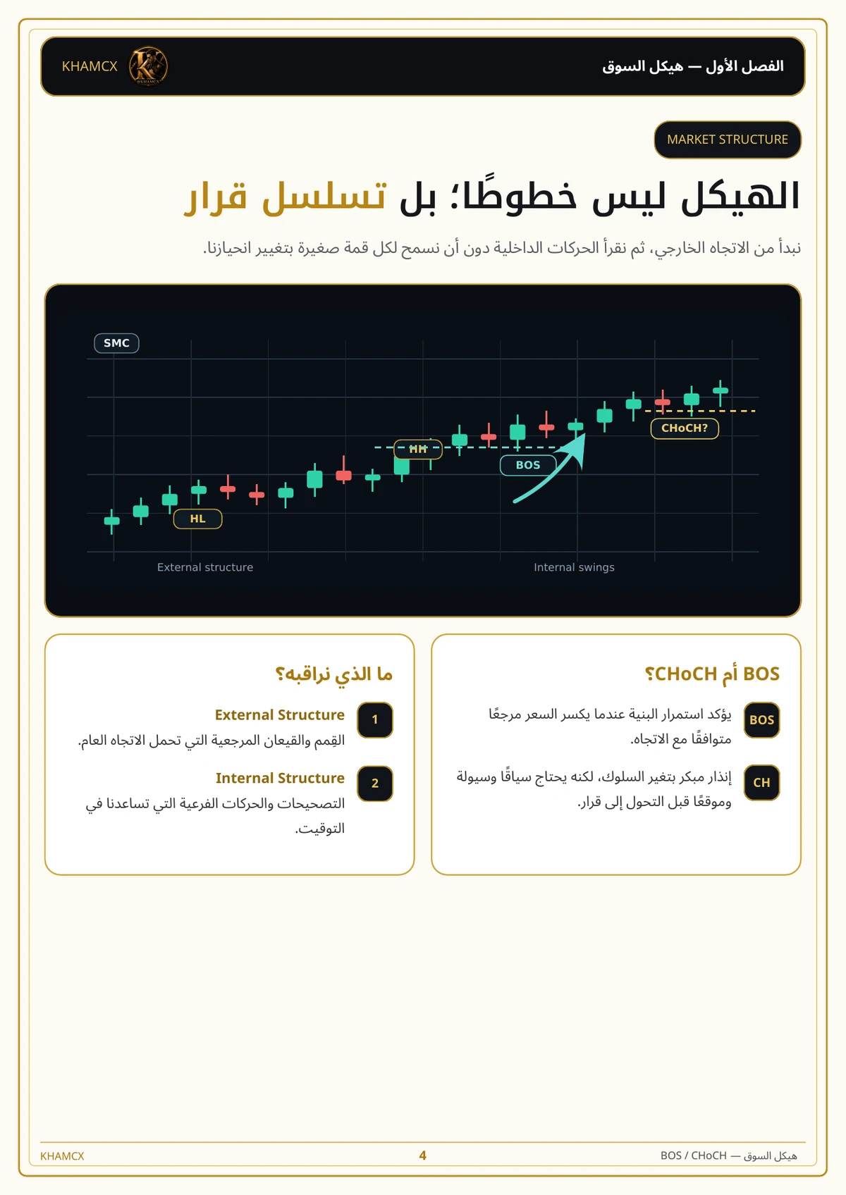 معاينة المنتج 1 — الدليل الشامل لاحتراف استراتيجية SMC وإدارة السيولة