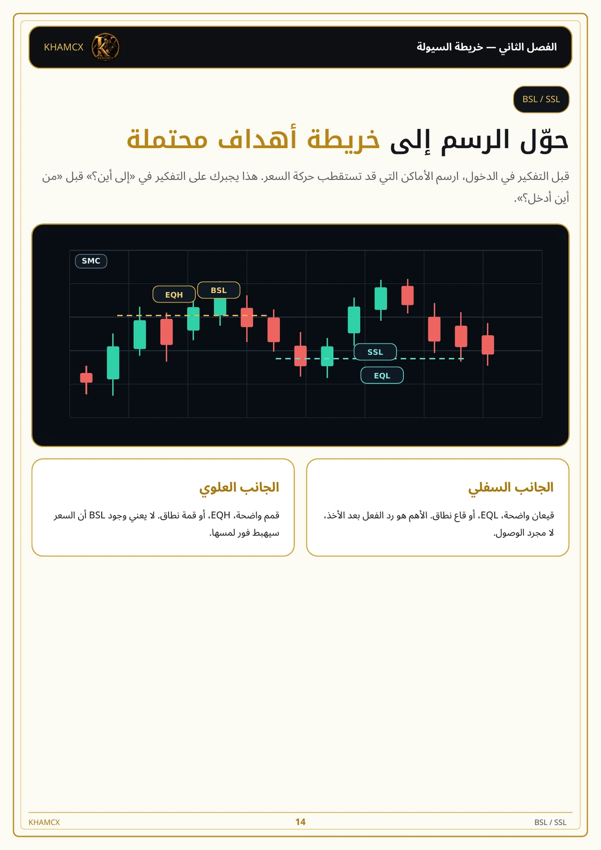 معاينة المنتج 2 — الدليل الشامل لاحتراف استراتيجية SMC وإدارة السيولة