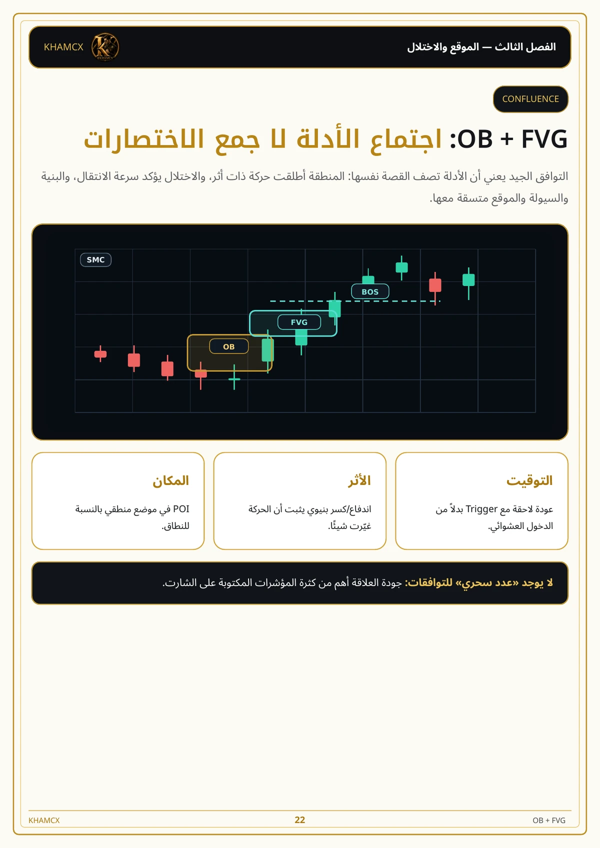 معاينة المنتج 3 — الدليل الشامل لاحتراف استراتيجية SMC وإدارة السيولة