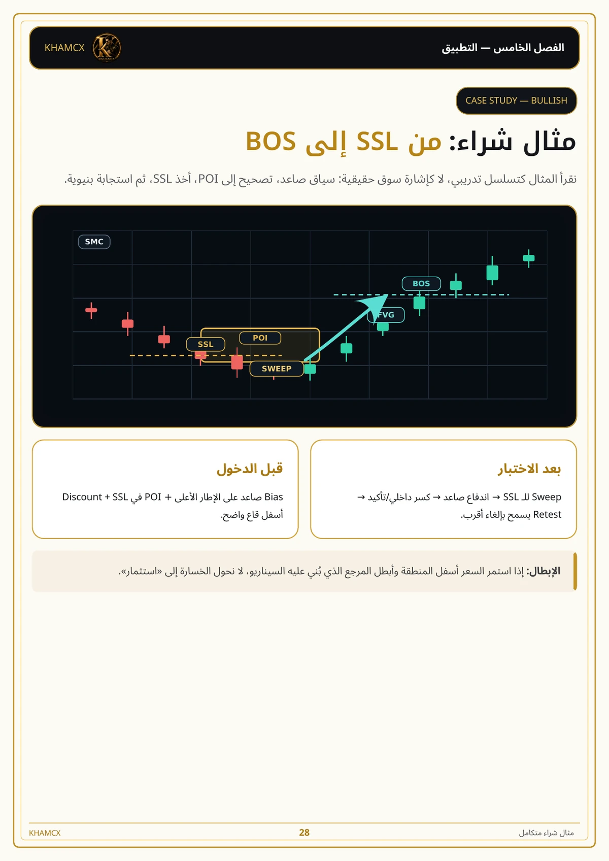 معاينة المنتج 4 — الدليل الشامل لاحتراف استراتيجية SMC وإدارة السيولة