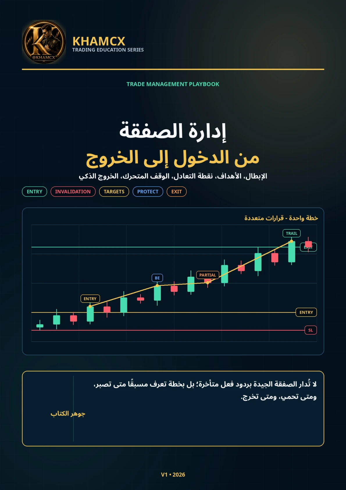 إدارة الصفقة من الدخول إلى الخروج — غلاف المنتج