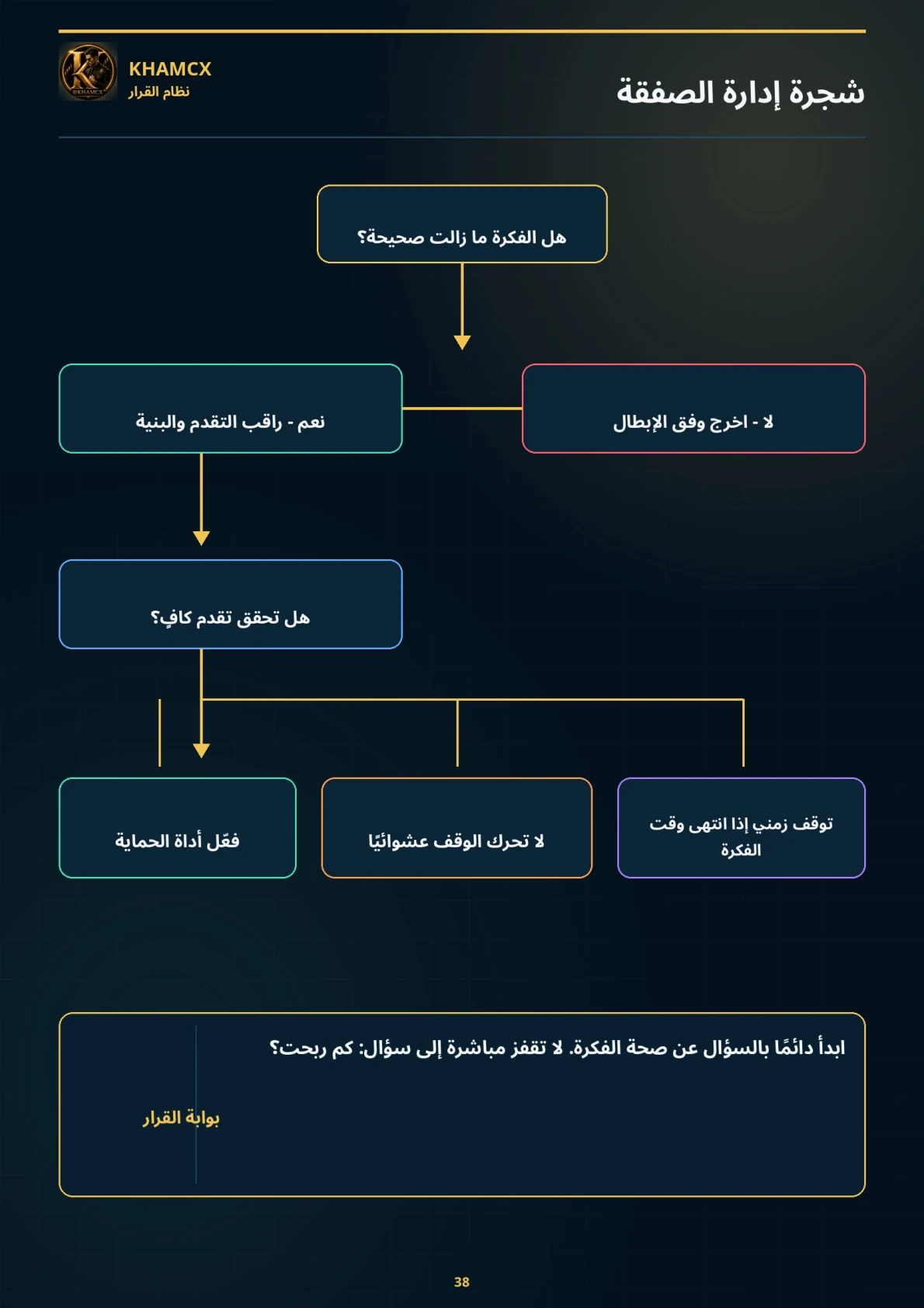 معاينة المنتج 1 — إدارة الصفقة من الدخول إلى الخروج