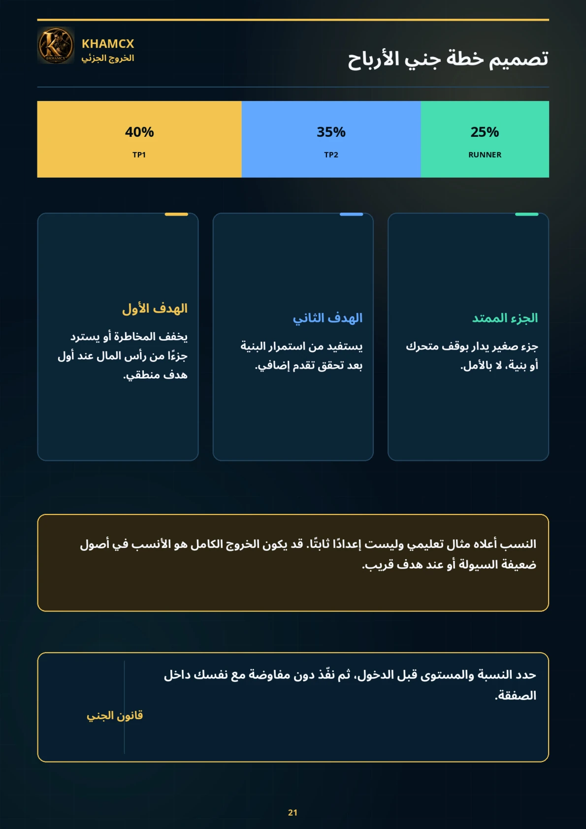 معاينة المنتج 2 — إدارة الصفقة من الدخول إلى الخروج