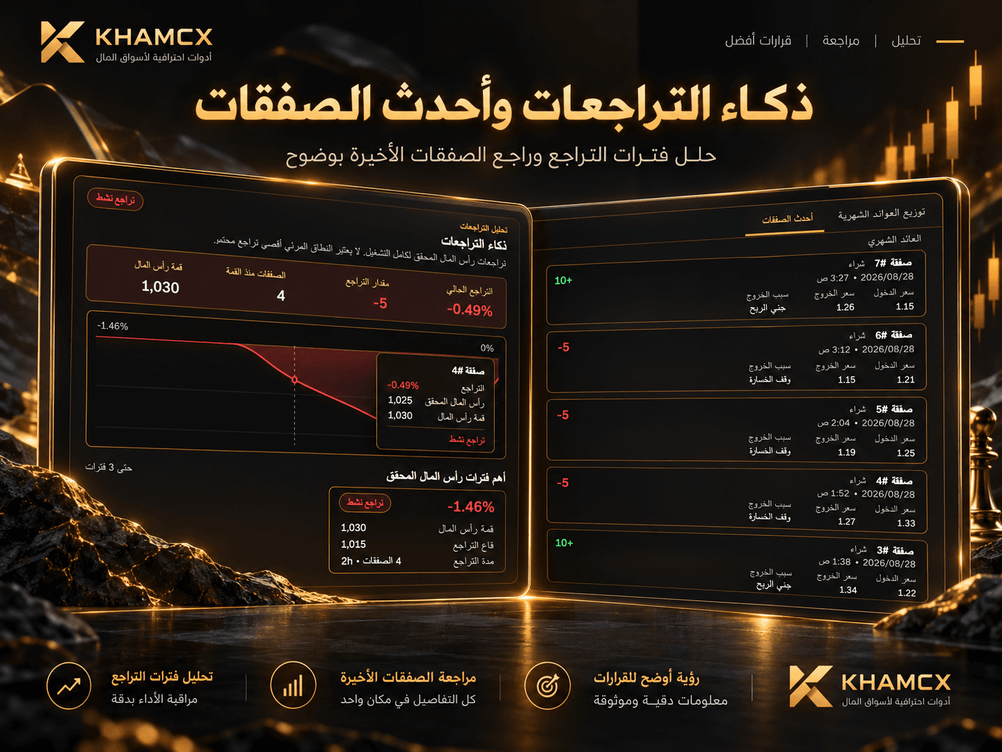 تحليل التراجع والصفقات في KHAMCX Backtest Lab Lite