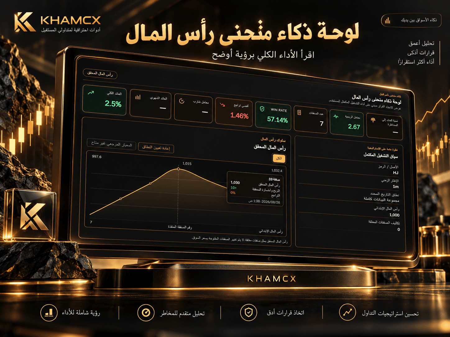 ذكاء منحنى رأس المال