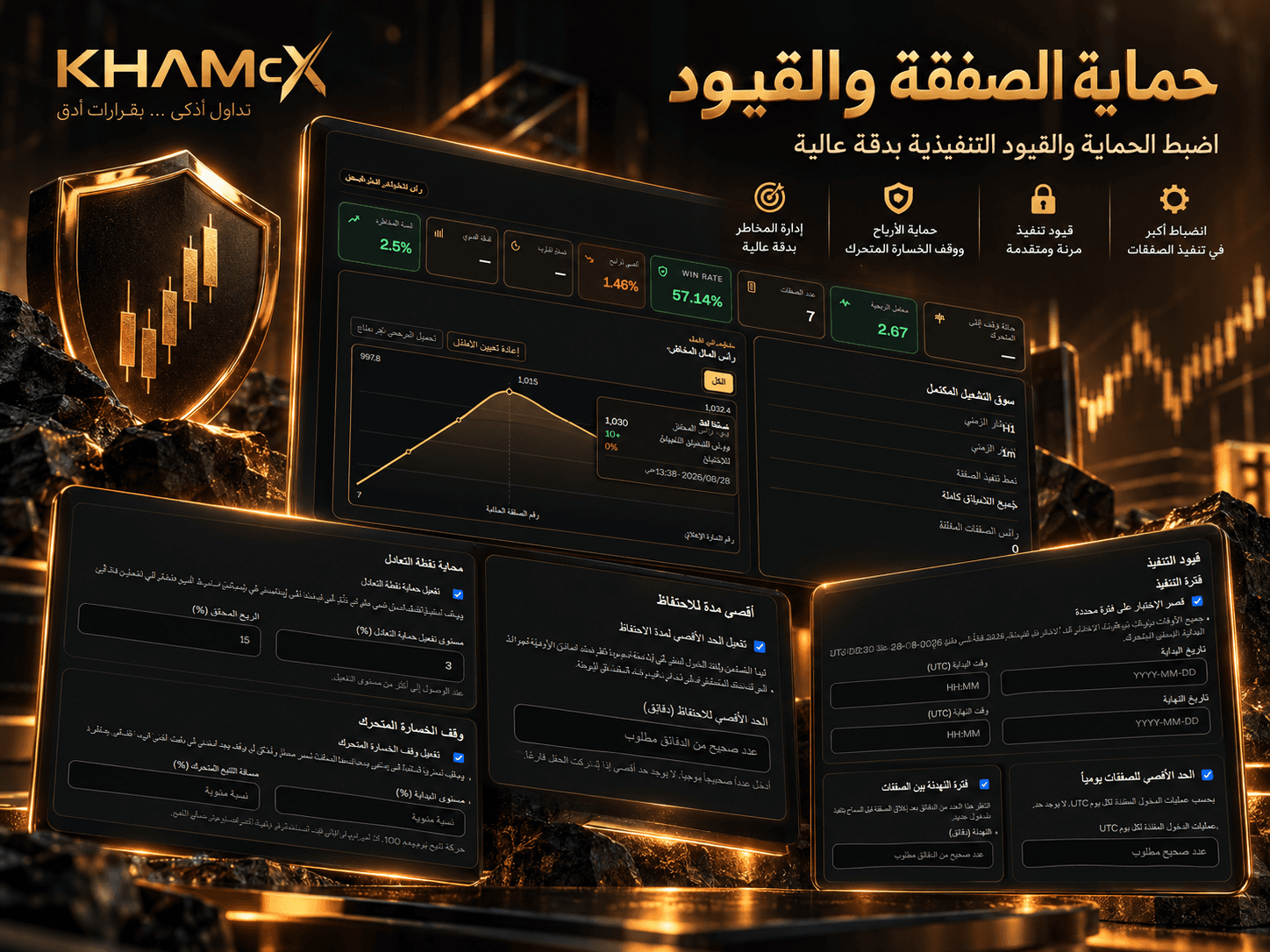 ضوابط المخاطر