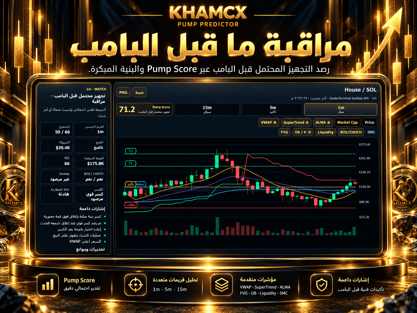 المراقبة المبكرة