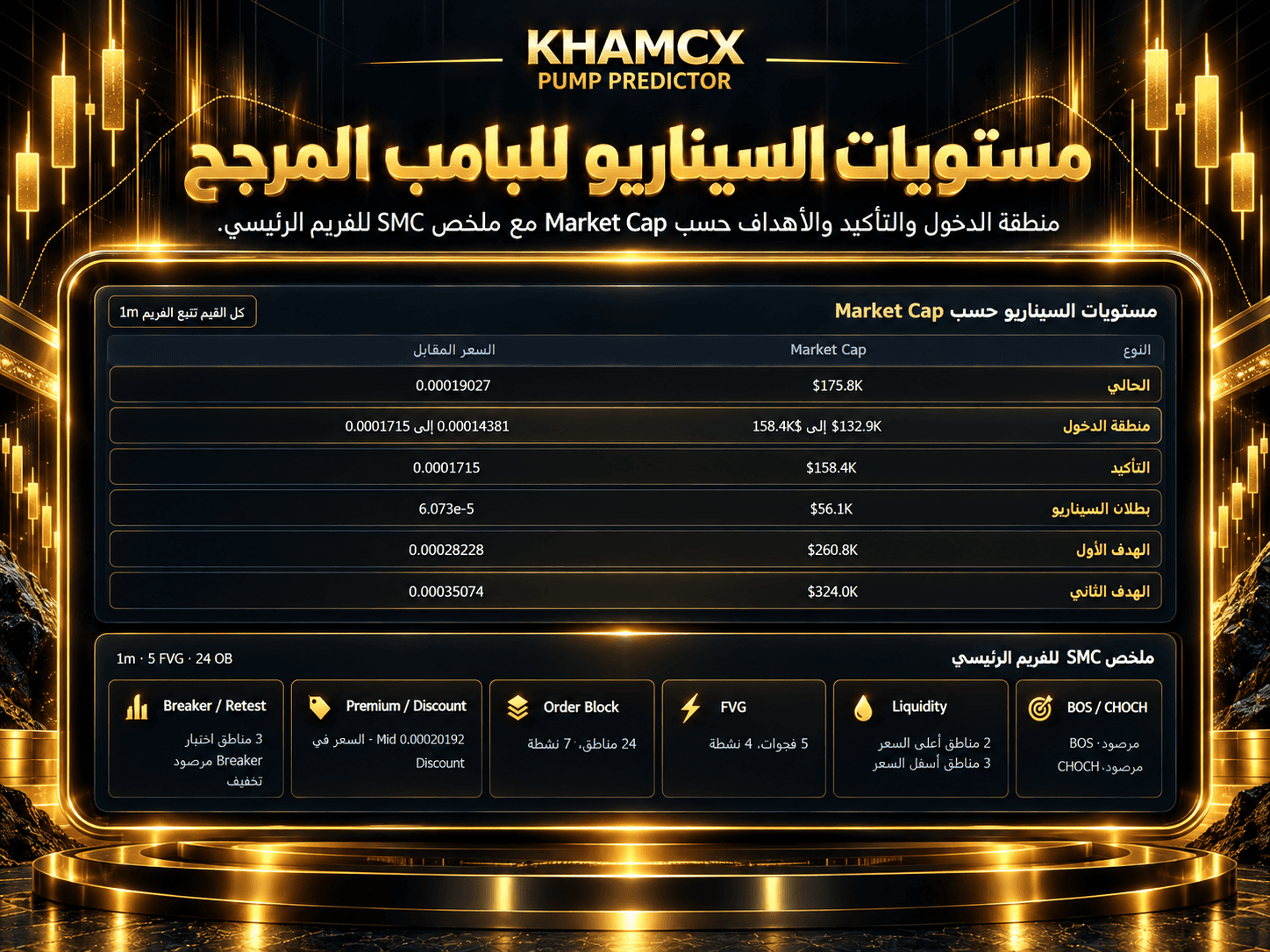 درجة الحركة