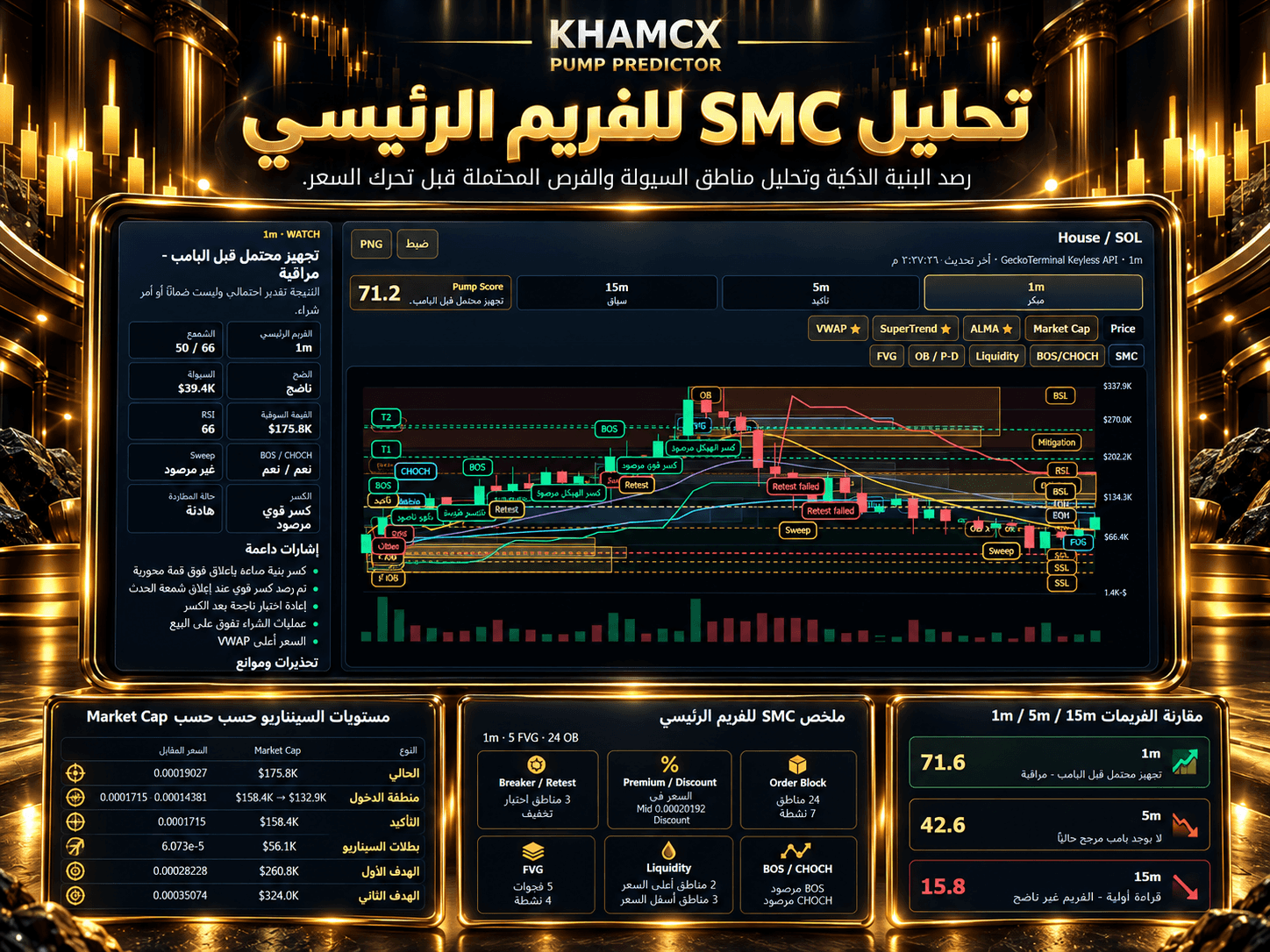 تحليل SMC