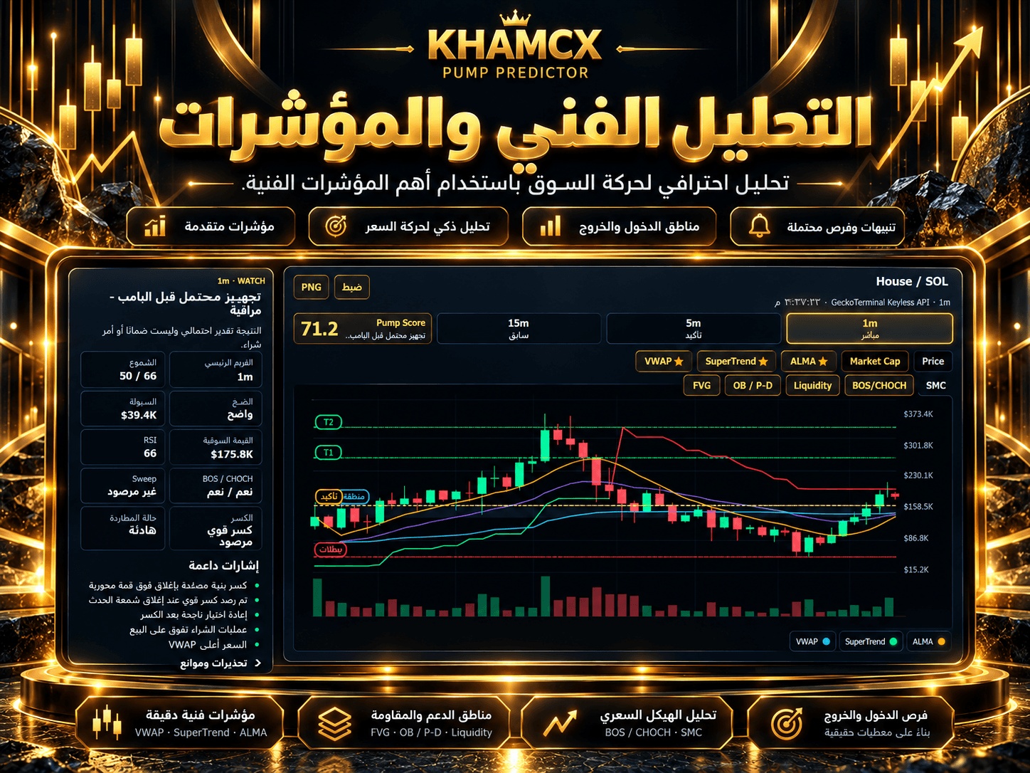 المؤشرات الفنية